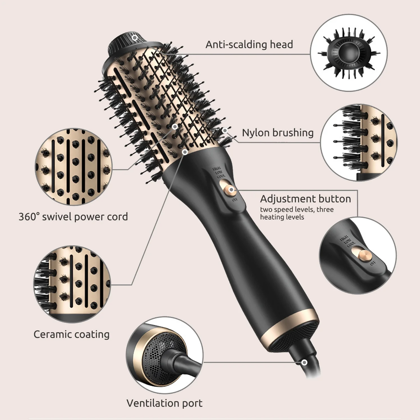 WANALIT Hair Dryer Brush,4 in 1 Hair Dryer Brush,Fast Drying for All Hair Types ,Black