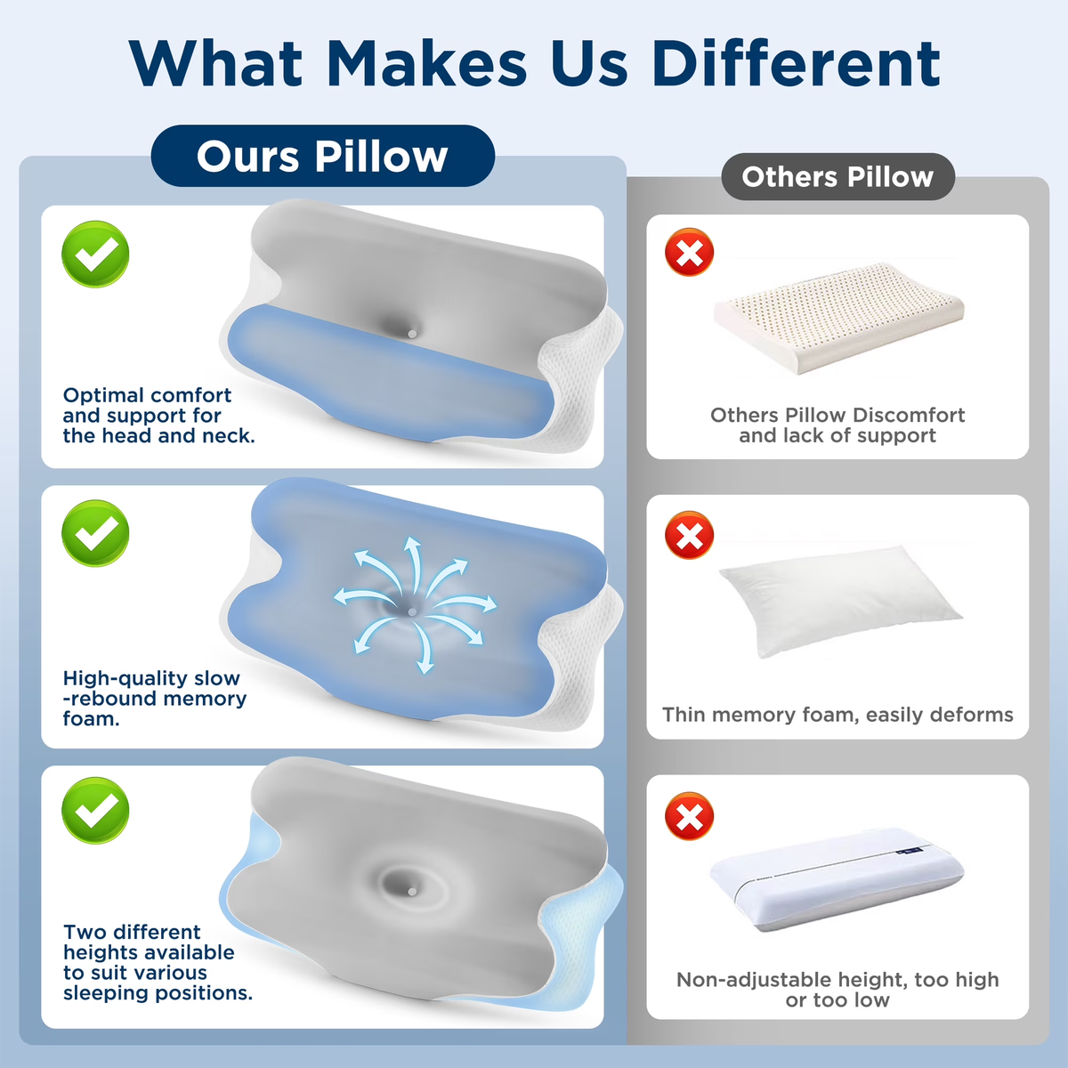 MOONORAH Cooling Bed Pillow for Neck and Shoulder Pain, Memory Foam Contour Pillow for Side, Back, Stomach Sleepers with Breathable Cooling Cover - Gray & White