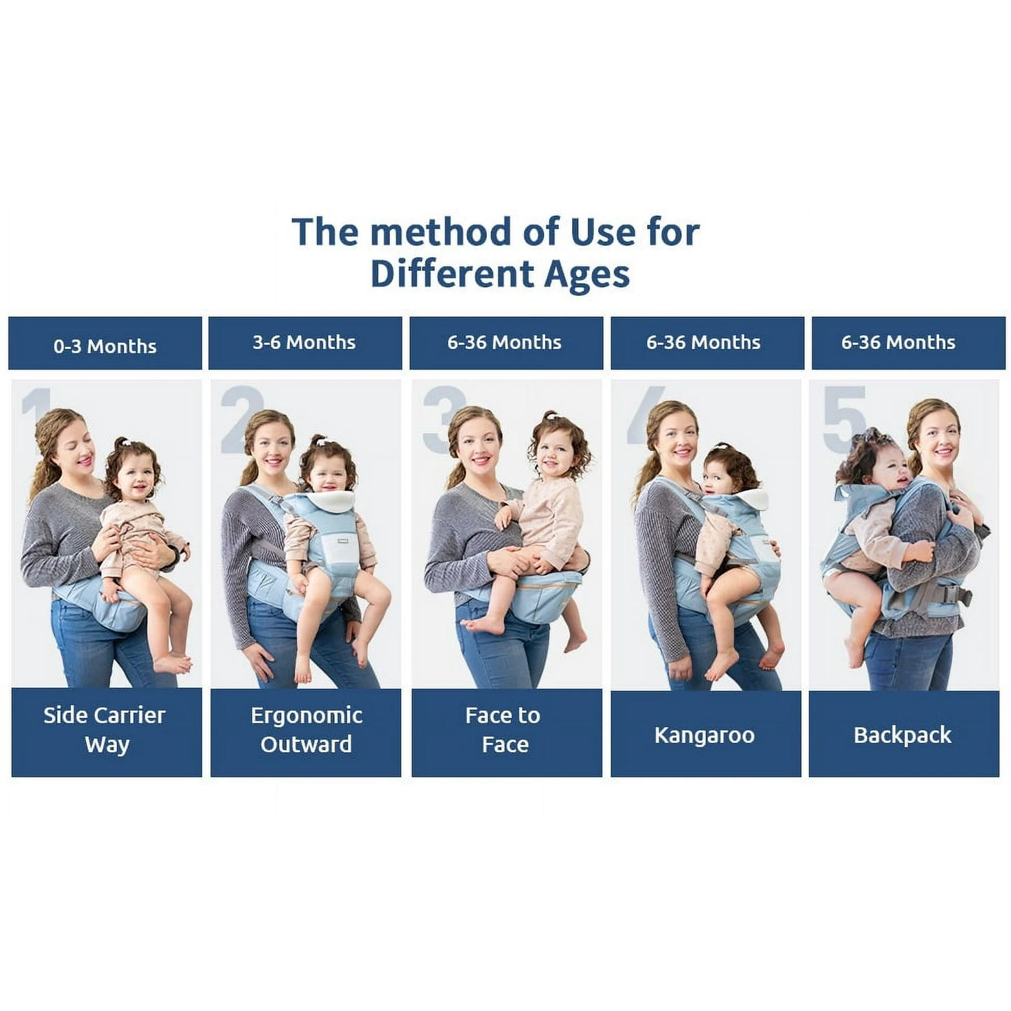 MOONORAH Baby Carrier with Hip Seat, Ergonomic M Position 6 in 1 Baby Wraps Carrier Adjustable Holder Newborn to Toddler with Head Support and Breathable Mesh Blue