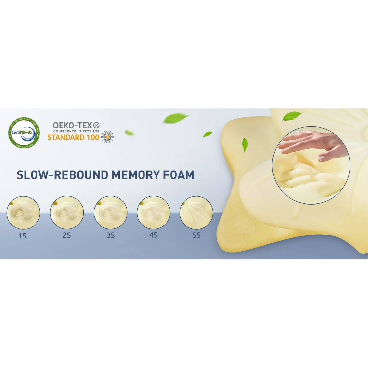DONAMA Cervical Pillow for Neck Pain Relief,Memory Foam Pillow,Ergonomic Orthopedic Neck Support Pillow for Side Back and Stomach Sleepers with Breathable Pillowcase Queen Size 24.8"x14.9"x5.5" White