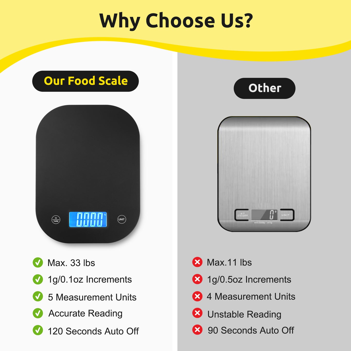MOONORAH Digital Kitchen Scale, Food Grams Weight and Ounces Scales with Nutritional Timer, Smart App Coffee Scale for Weight Loss, Baking Cooking, Meal Prep, LCD Display, Black, 33LB/15KG