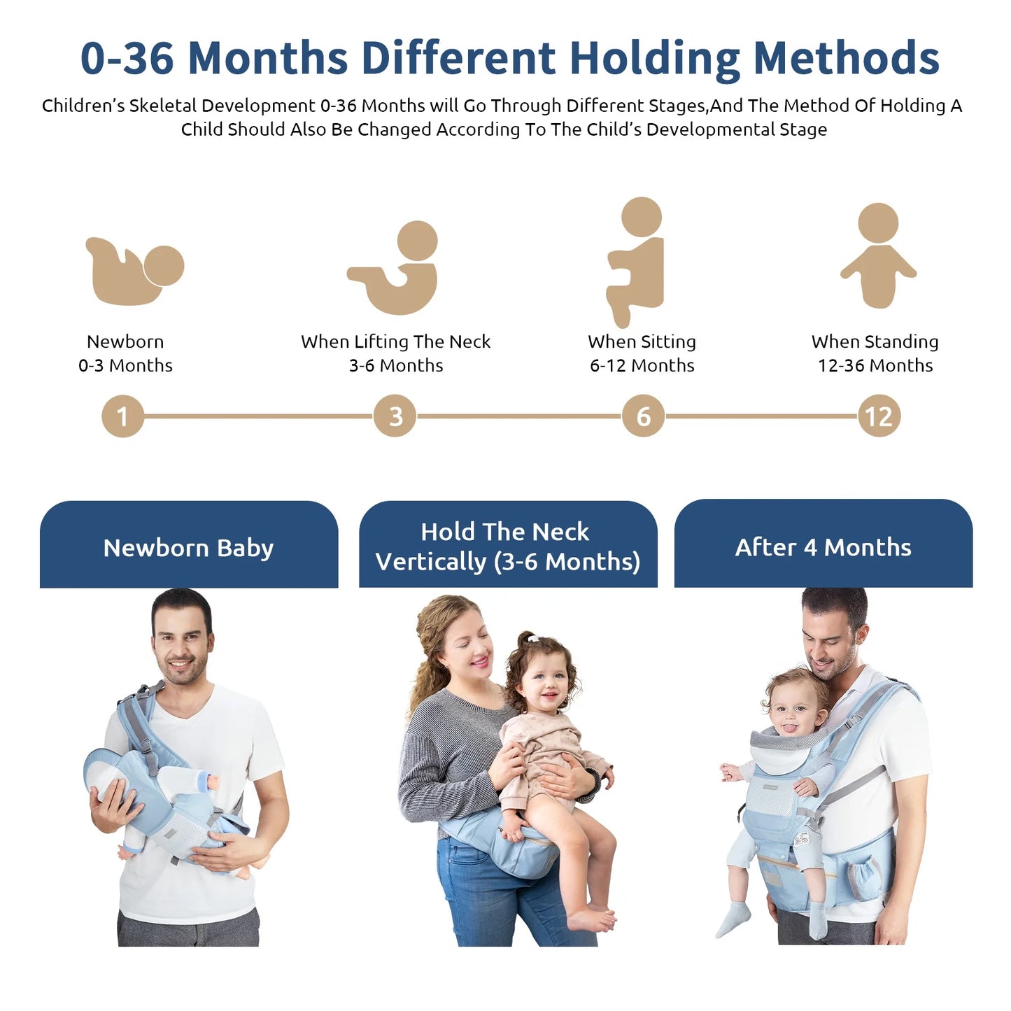 MOONORAH Baby Carrier with Hip Seat, Ergonomic M Position 6 in 1 Baby Wraps Carrier Adjustable Holder Newborn to Toddler with Head Support and Breathable Mesh Blue