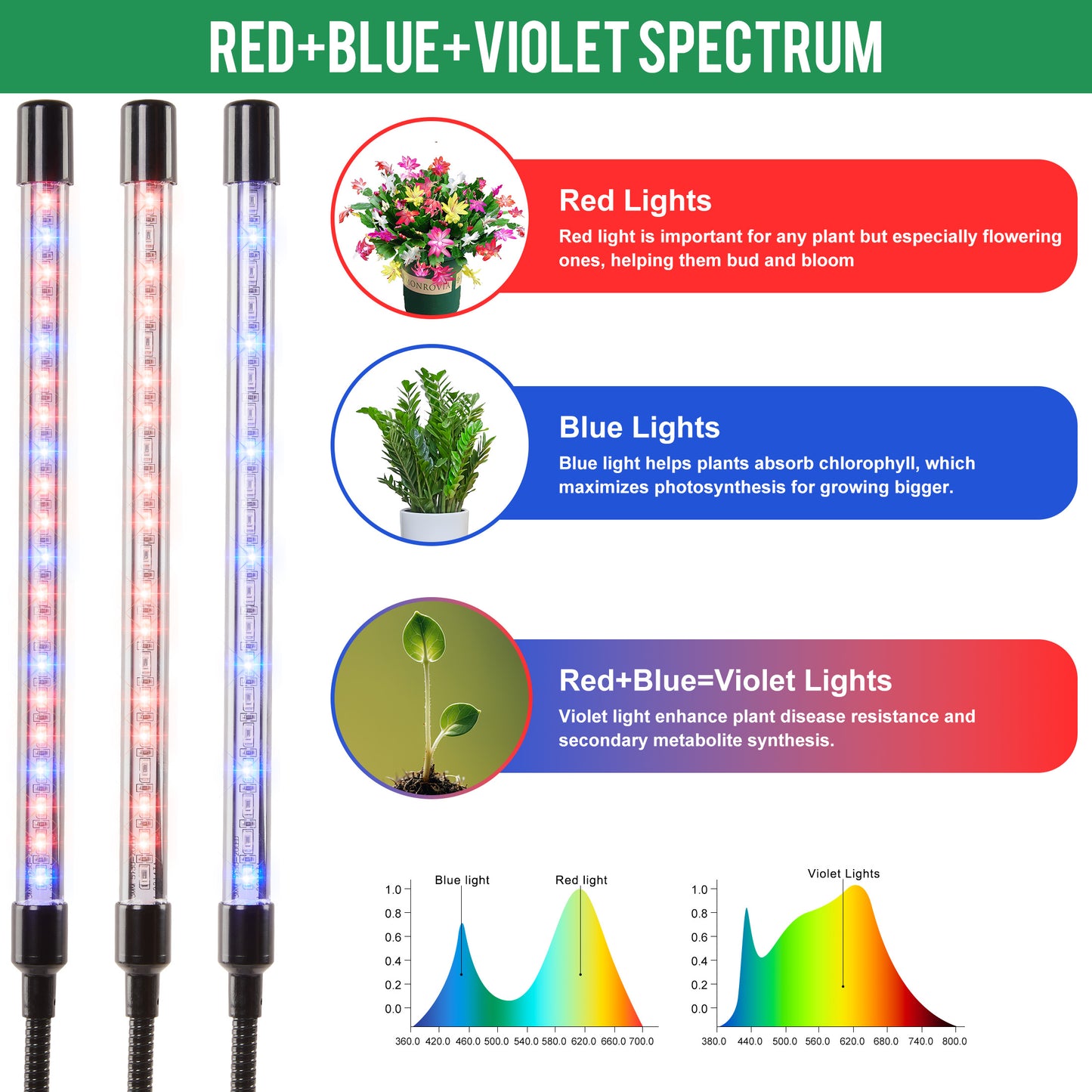 LOFTER-PRO Grow Lights for Indoor Plants, 4 Head LED Grow Light with Full Spectrum, 9 Dimmable Level and Auto On Off Timer, Tripod Stand Plant Lamp Height Adjustable (63 Inch)