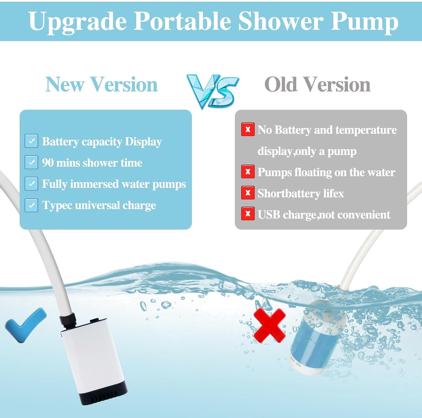 LOFTER-Pro Portable Shower for Camping, 5200mAh Rechargeable Outdoor Camp Shower Pump with Battery Level Display and 5 Spray Modes, IPX7 Waterproof for Traveling, Car Washing, Pet Bath (No ratings yet)