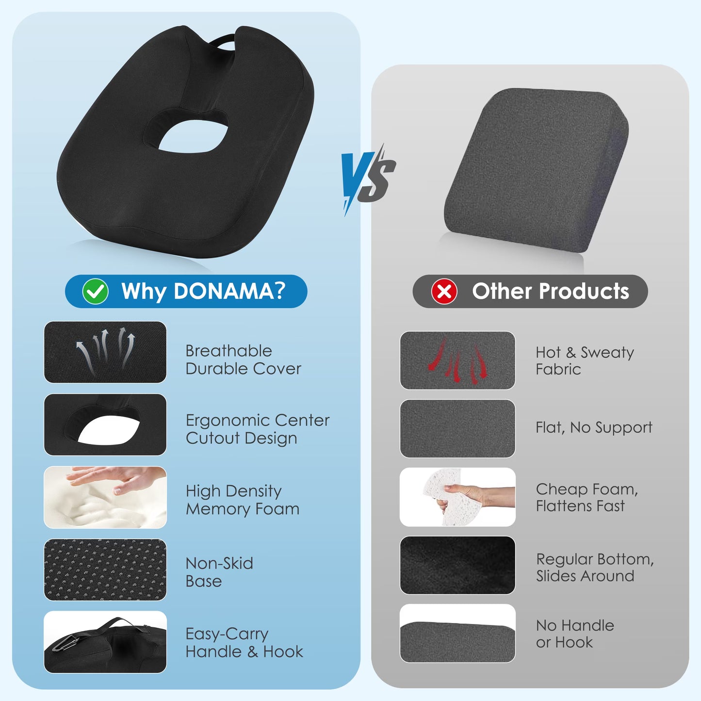 DONAMA Donut Seat Cushion - Memory Foam Coccyx Pillow for Tailbone Pain