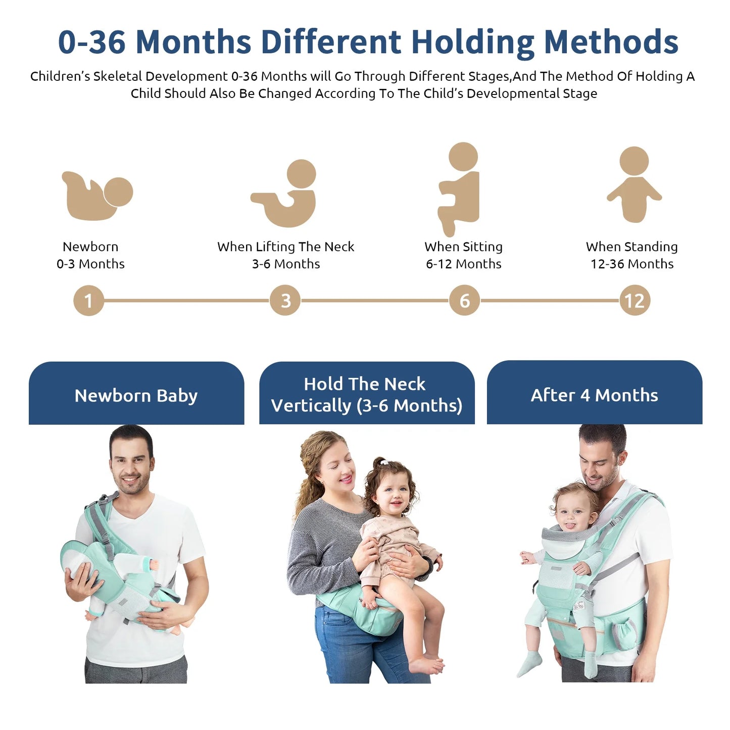 MOONORAH Baby Carrier with Hip Seat, Ergonomic M Position 6 in 1 Baby Wraps Carrier Adjustable Holder Newborn to Toddler with Head Support and Breathable Mesh Green