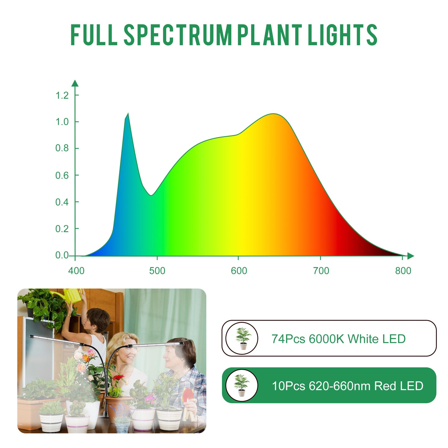 LOFTER-PRO Grow Lights for Indoor Plants, 84LED Clip Plant Light, 5 Level Dimmable Auto On Off Timing 4/8/12H, 6000K Full Spectrum Plant Grow Lamps for Bonsai, Pot Plant