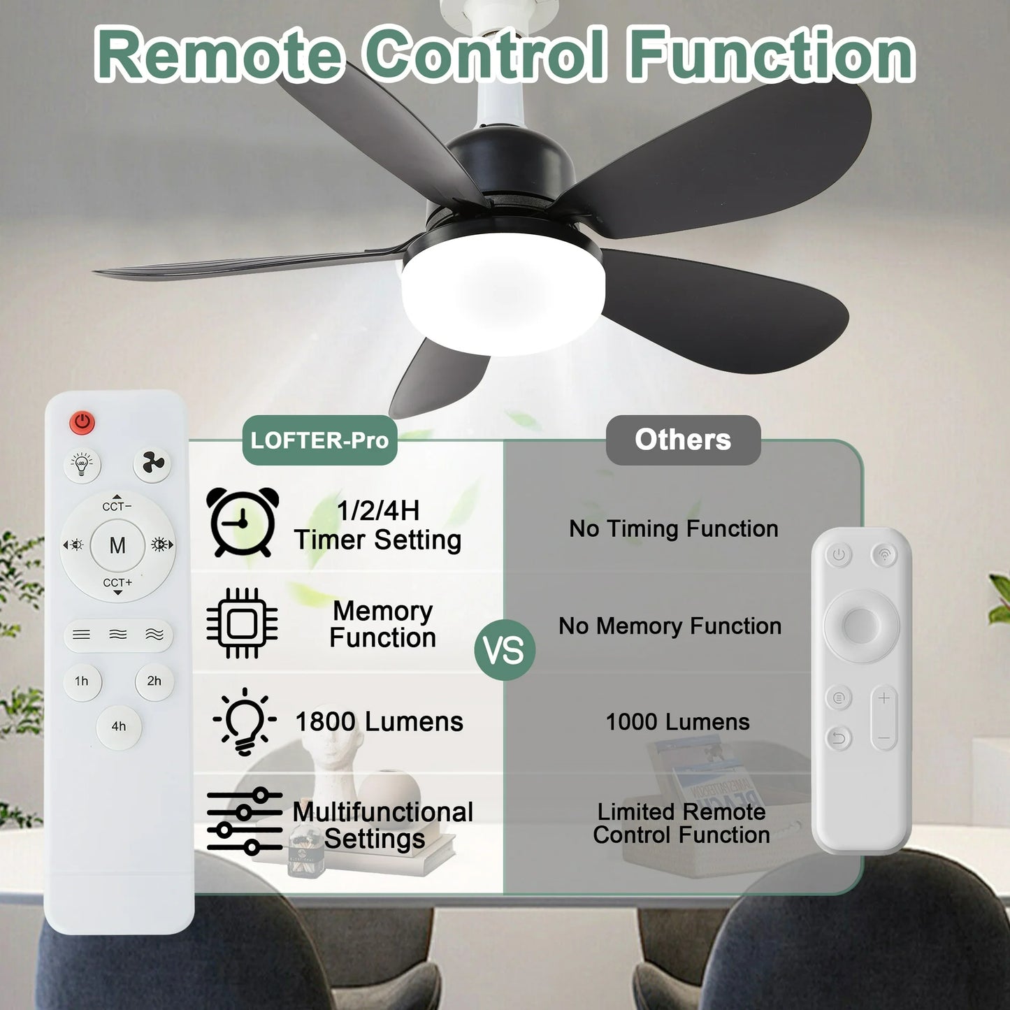 LOFTER-Pro Ceiling Fans with Lights, 20.5 inch Low Profile Ceiling Fan and Remote Control Modern Flush Mount Black Ceiling Fans, Dimmable 3 Colors ,3 Speeds, 5 Blades for Bedroom, Kitchen, Patios