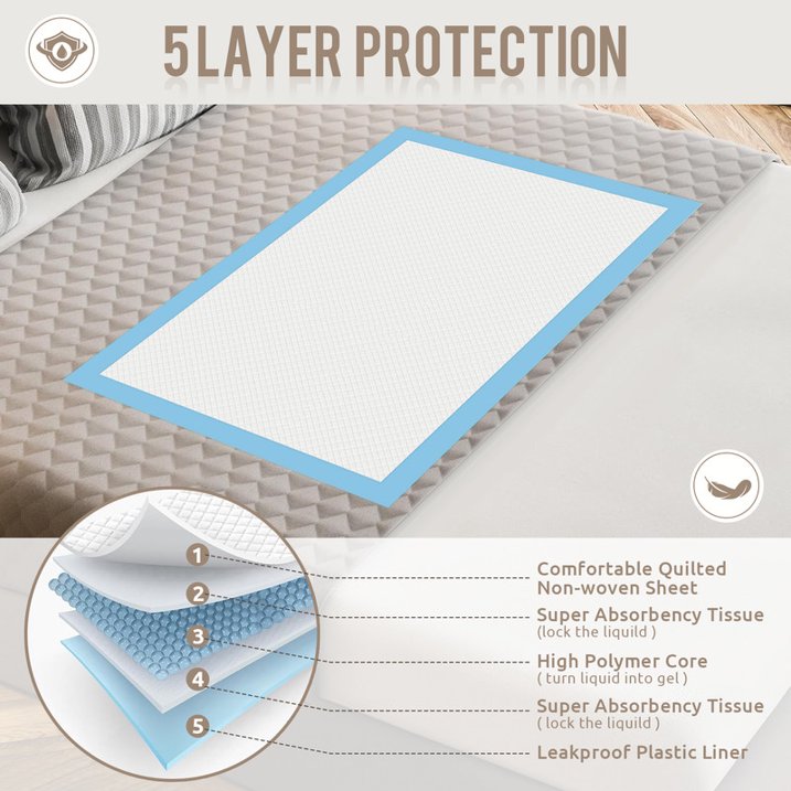 OTDLIGHT Disposable Underpads, Incontinence Bed Pads Super Absorbent Underpads 24" x 36" XL-Size, Waterproof Pee Pads, Thick Quilted Chucks Pee Pads for Adults, Kids and Babies, 30 Count