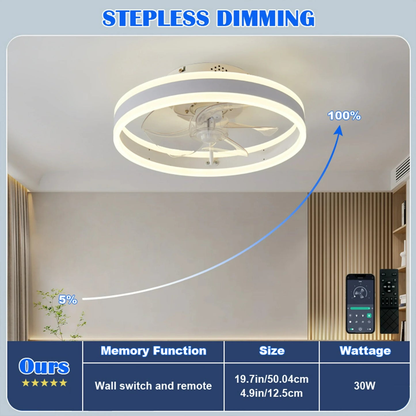 LOFTER-Pro Ceiling Fans with Lights and Remote, 19.7 in Low Profile Flush Mount Ceiling Fan, 3000-6000K Dimmable LED Fan Light, 6 Wind Speeds for Bedroom, Kitchen, Kids Room, Black