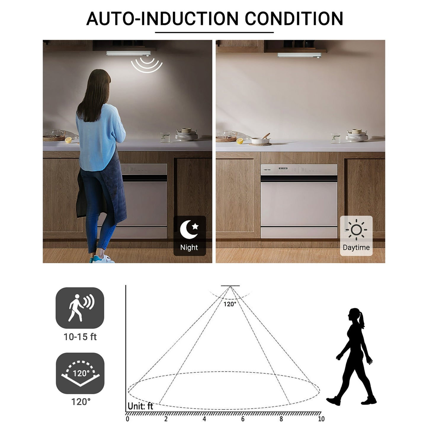 LOFTER-PRO 3 Pack Motion Sensor Light Wireless 10 LED Under Cabinet Lighting Night Light Bar Safe Lights for Kitchen Wardrobe Closets Cupboard Stairs