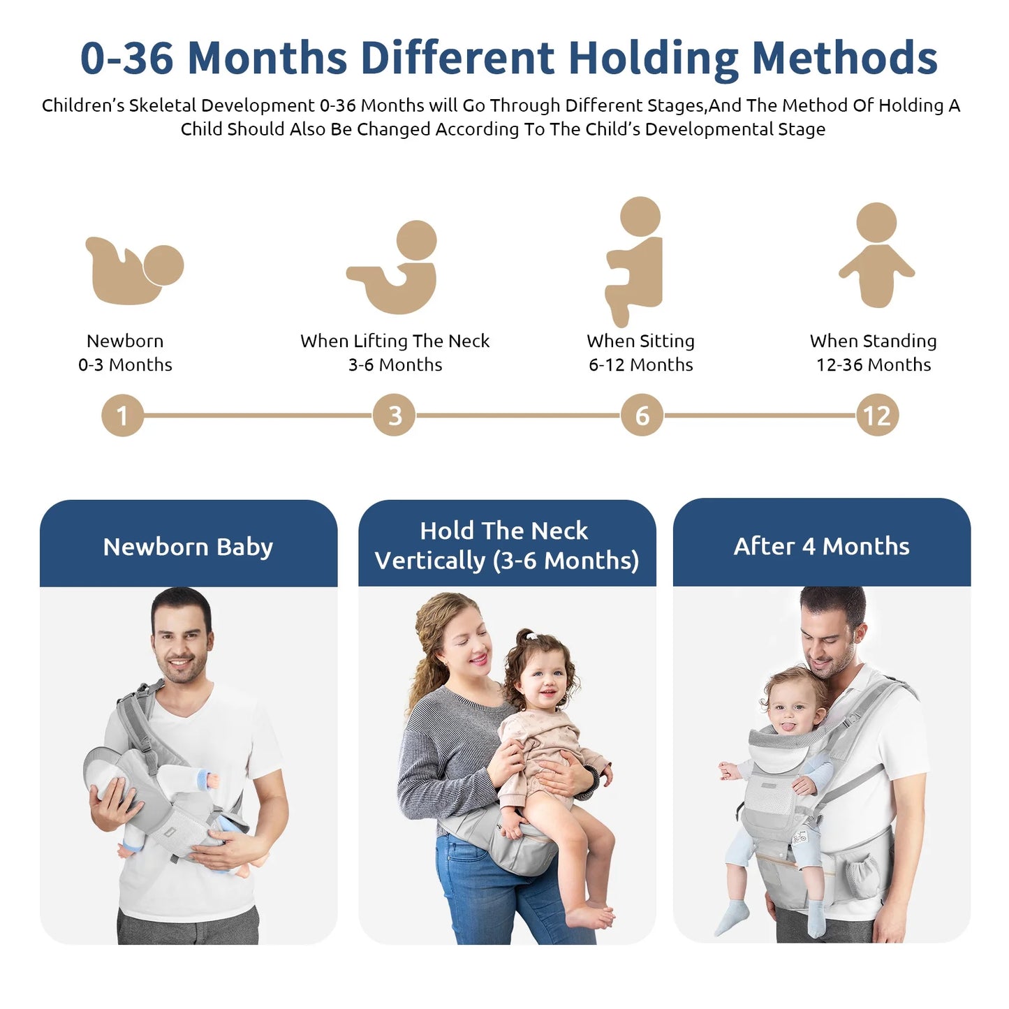 MOONORAH Baby Carrier with Hip Seat, Ergonomic M Position 6 in 1 Baby Wraps Carrier Adjustable Holder Newborn to Toddler with Head Support and Breathable Mesh Gray