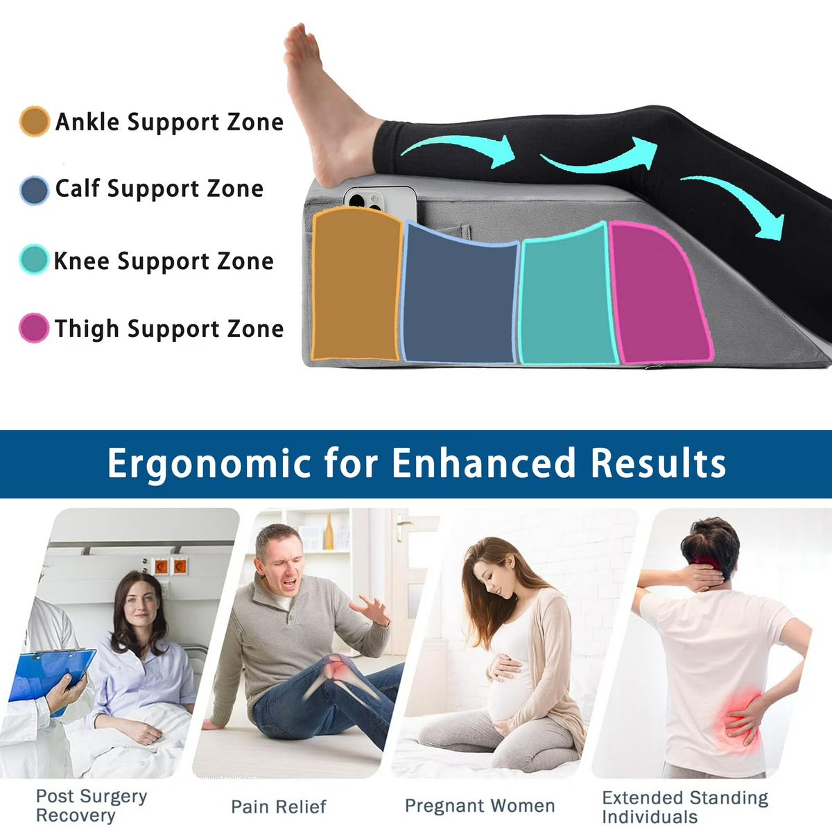 WANALIT Wedge Pillow - Post Surgery Leg Elevation Support - Gray