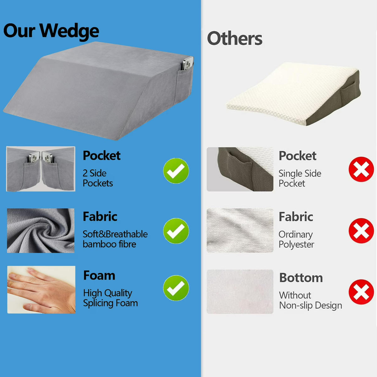 WANALIT Wedge Pillow - Post Surgery Leg Elevation Support - Gray