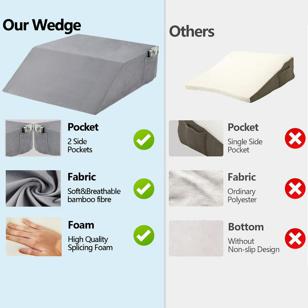 MOONORAH Wedge Pillow for After Surgery - Leg and Back Pain Relief - Gray
