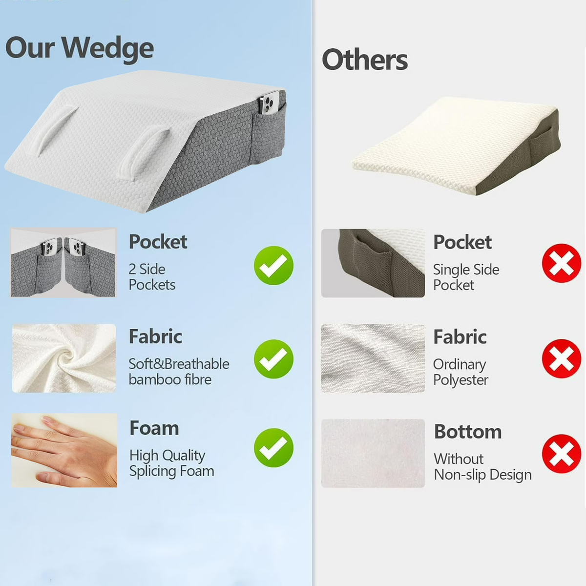MOONORAH Wedge Pillow - After Surgery Leg Elevation for Back Pain Relief - White/Grey