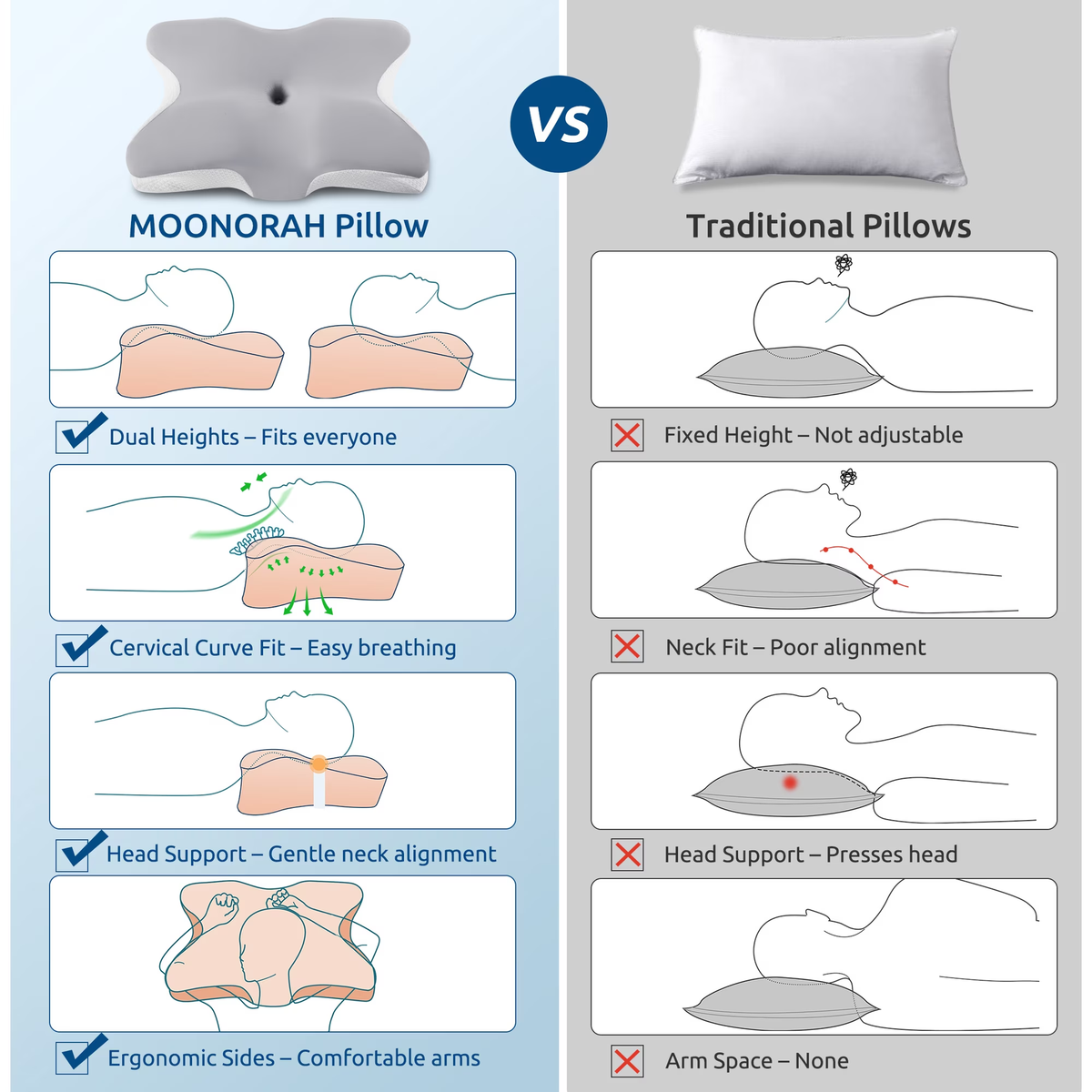 MOONORAH Cervical Pillow - Memory Foam Neck Pain Relief - Standard/Queen Gray