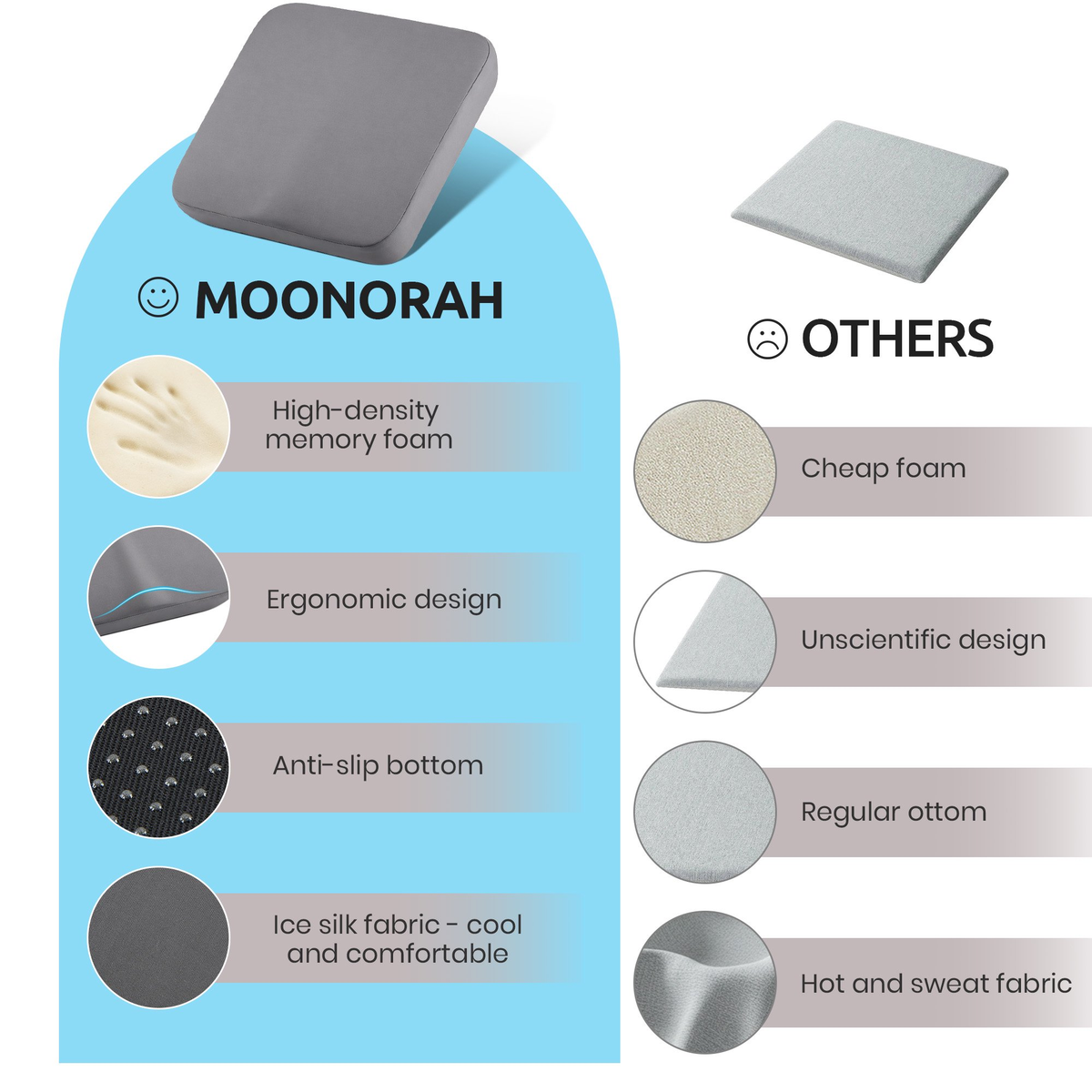 MOONORAH Memory Foam Seat Cushion for Sciatica Pain & Tailbone Relief, Orthopedic Coccyx Pillow with Ergonomic Lumbar Support & Non-Slip Bottom,for Office Chair, Car Seat , Desk Chair - Dark Grey