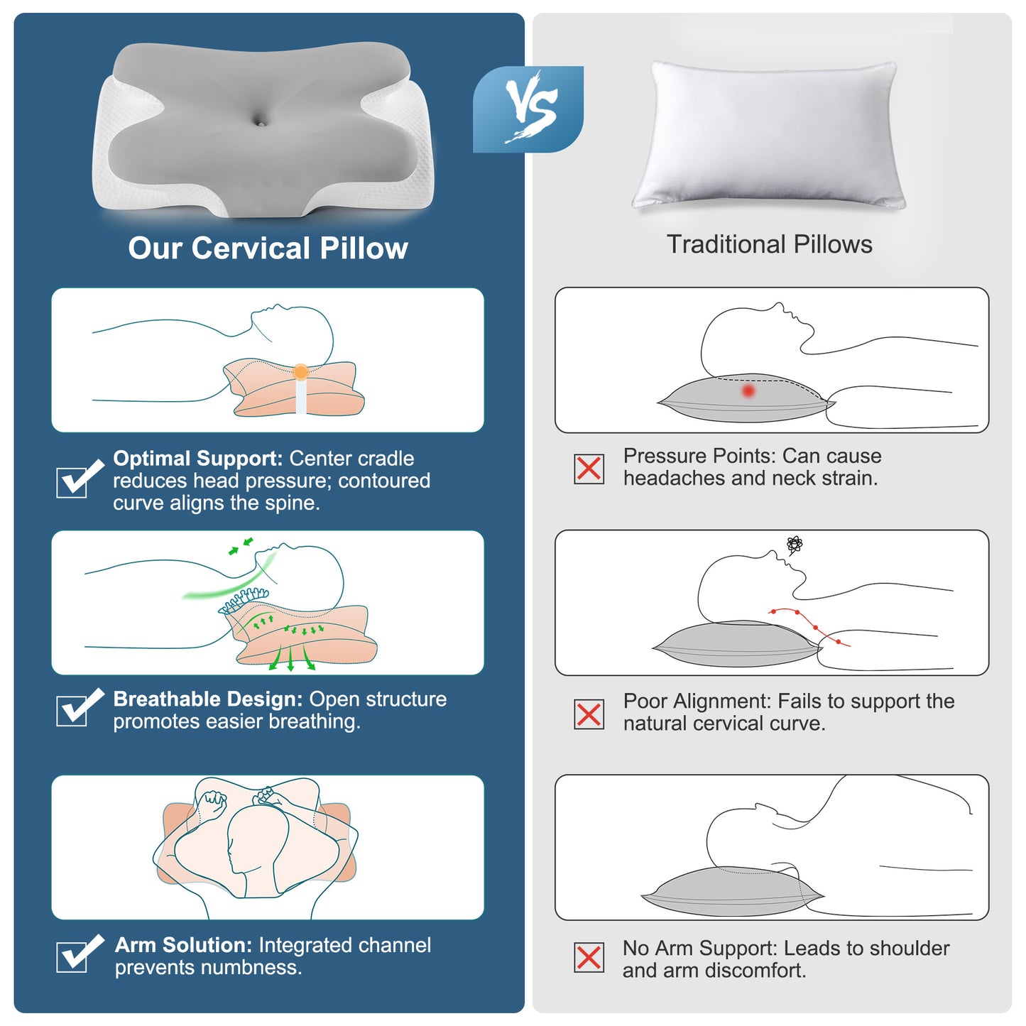 KAIPARA Ergonomic Cervical Neck Pillow for Sleeping, Contour Memory Foam Bed Pillow with Cooling Cover, Orthopedic Neck Support Pillow for Side, Back & Stomach Sleepers, Grey White