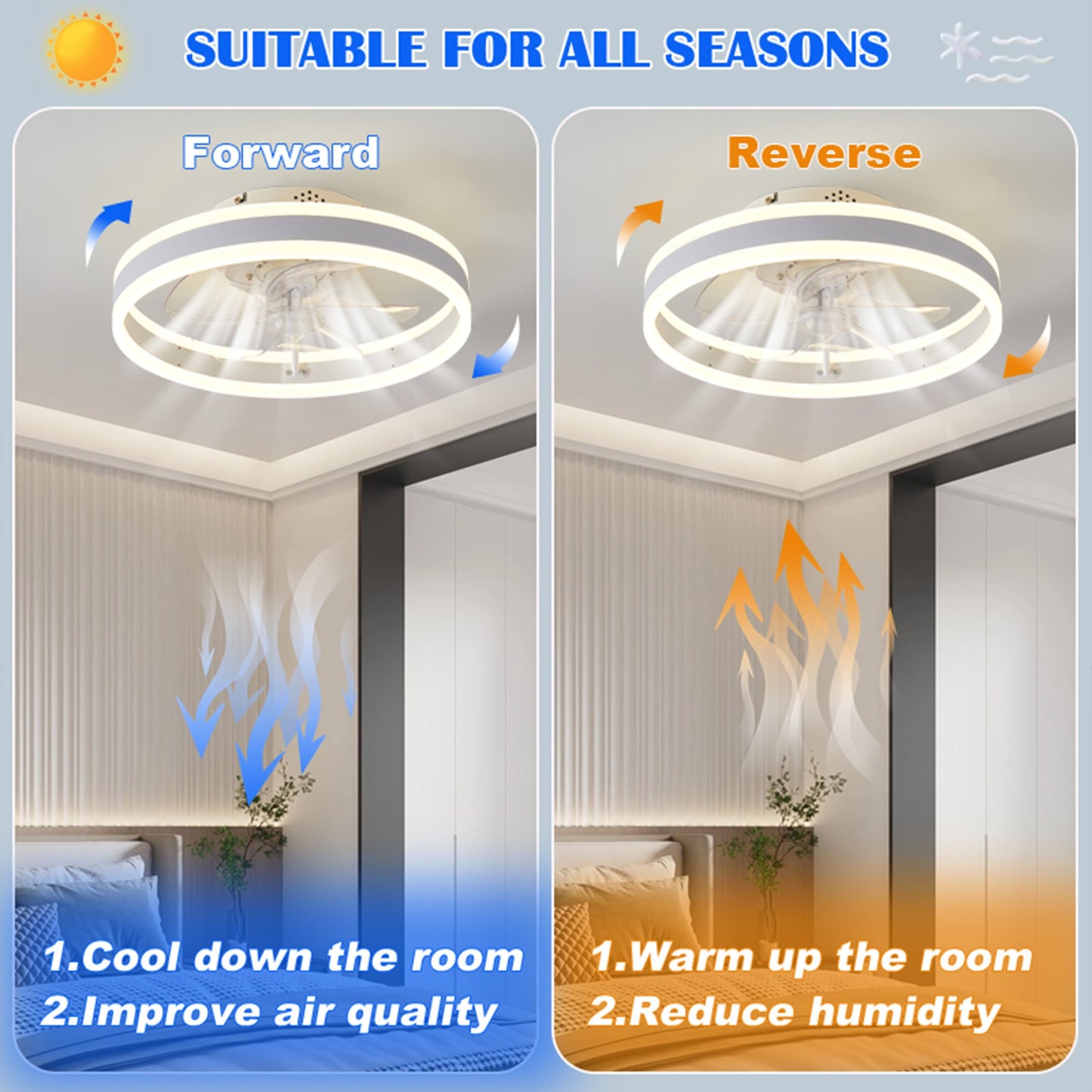 LOFTER-Pro Ceiling Fans with Lights and Remote, 19.7 in Low Profile Flush Mount Ceiling Fan, 3000-6000K Dimmable LED Fan Light, 6 Wind Speeds for Bedroom, Kitchen, Kids Room, Black