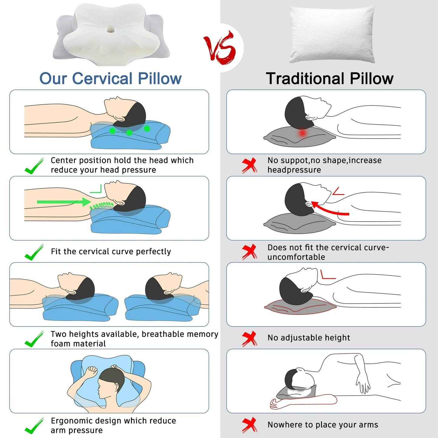 DONAMA Cervical Pillow for Neck Pain Relief,Contour Memory Foam Pillow,Ergonomic Orthopedic Neck Support Pillow for Side,Back and Stomach Sleepers with Breathable Pillowcase King Size Gray