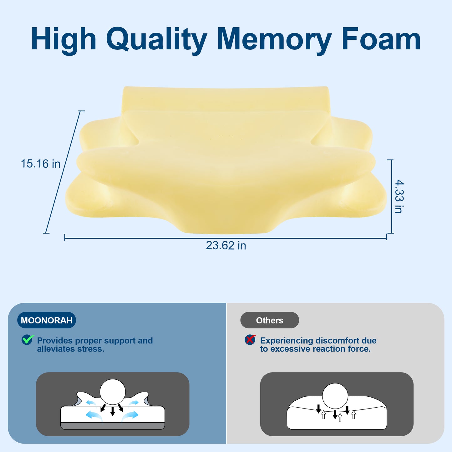MOONORAH Cooling Bed Pillow for Neck & Shoulder Pain Relief, Cervical Support Comfort Pillow for Side Back Stomach Sleeper, Ergonomic Enhancing Contour Memory Foam Pillows for Sleeping