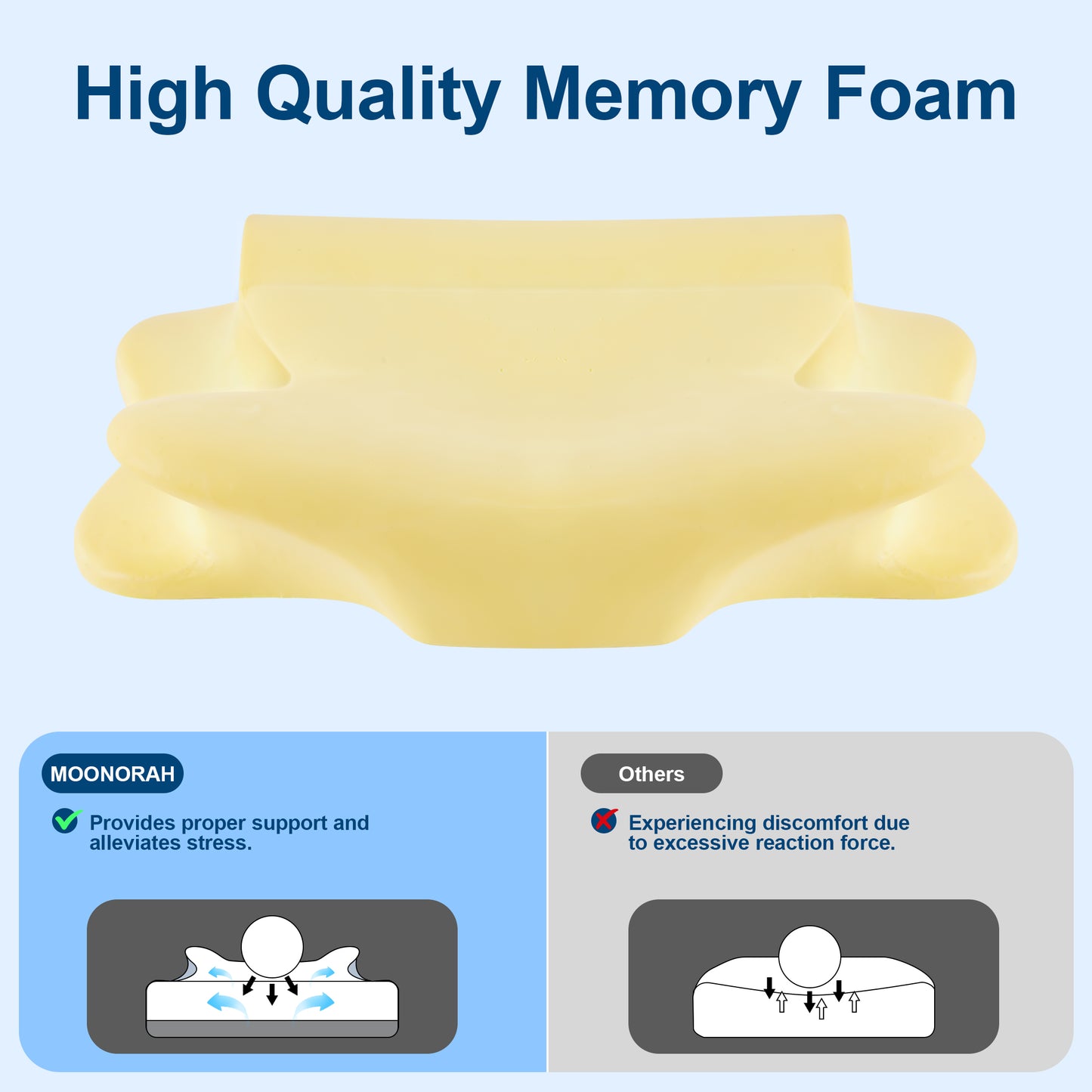 MOONORAH Cooling Bed Pillow for Neck & Shoulder Pain Relief, Cervical Support Comfort Pillow for Side Back Stomach Sleeper, Ergonomic Enhancing Contour Memory Foam Pillows for Sleeping, Dark Blue