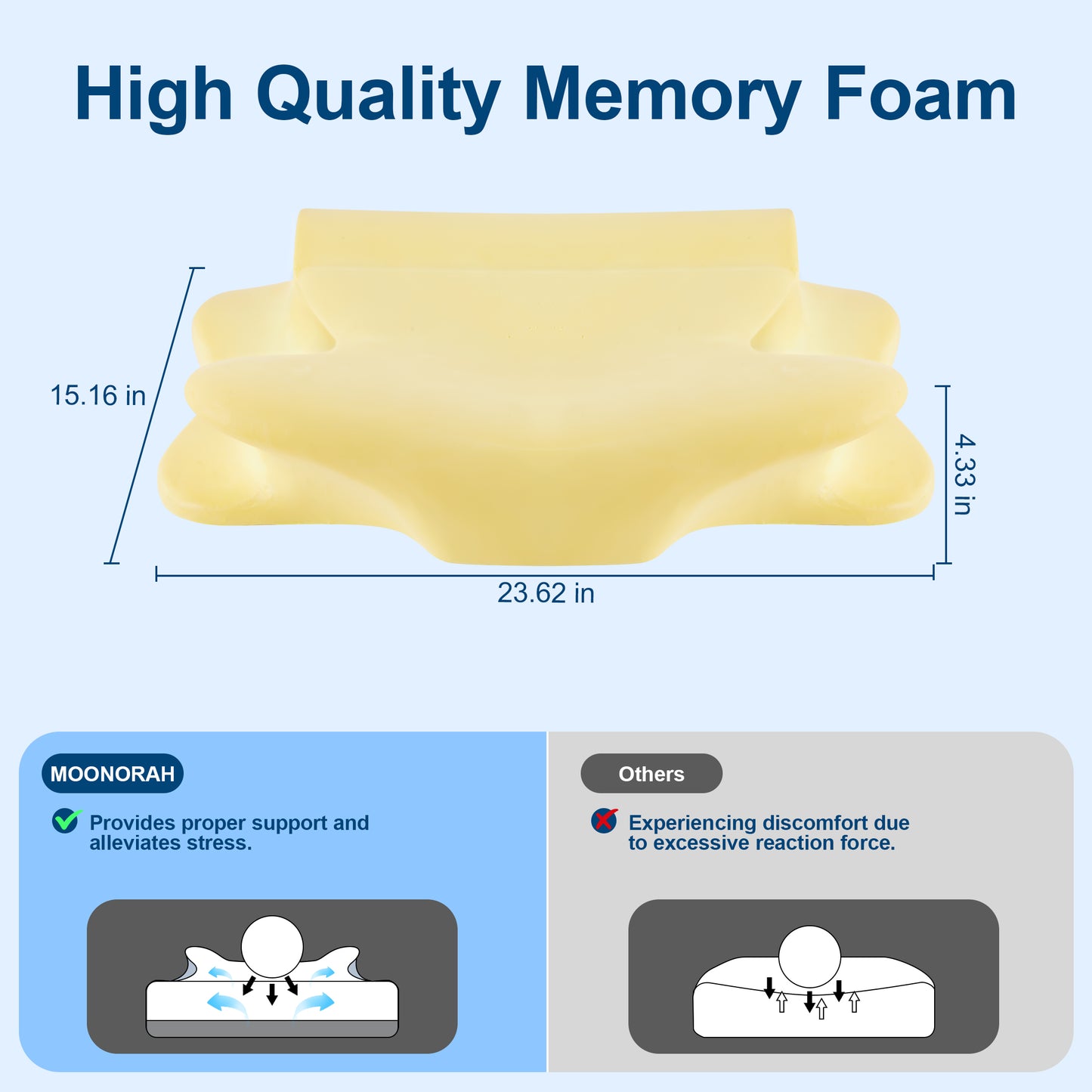MOONORAH Cooling Bed Pillow for Neck & Shoulder Pain Relief, Cervical Support Comfort Pillow for Side Back Stomach Sleeper, Ergonomic Enhancing Contour Memory Foam Pillows for Sleeping