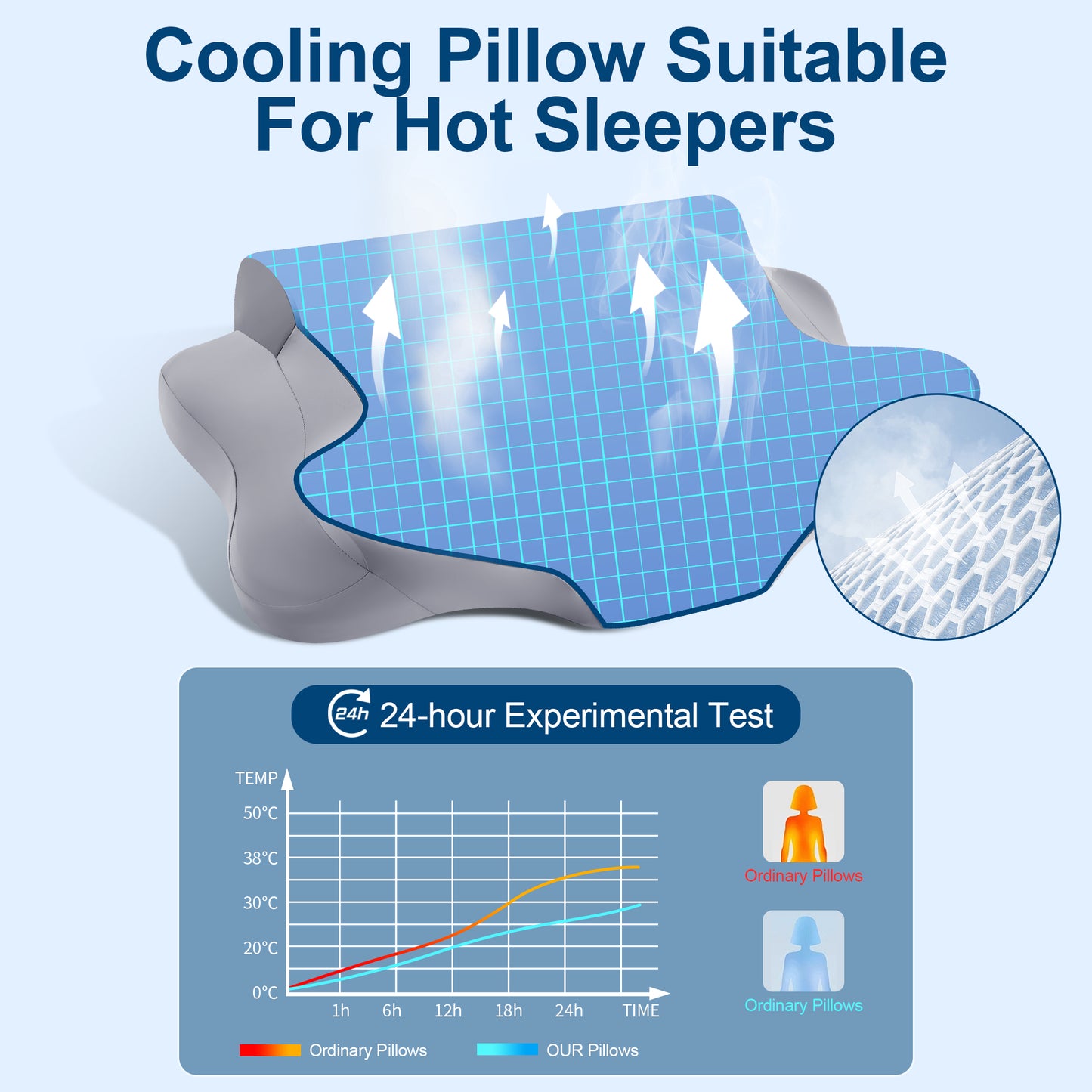 MOONORAH Cooling Bed Pillow for Neck & Shoulder Pain Relief, Cervical Support Comfort Pillow for Side Back Stomach Sleeper, Ergonomic Enhancing Contour Memory Foam Pillows for Sleeping