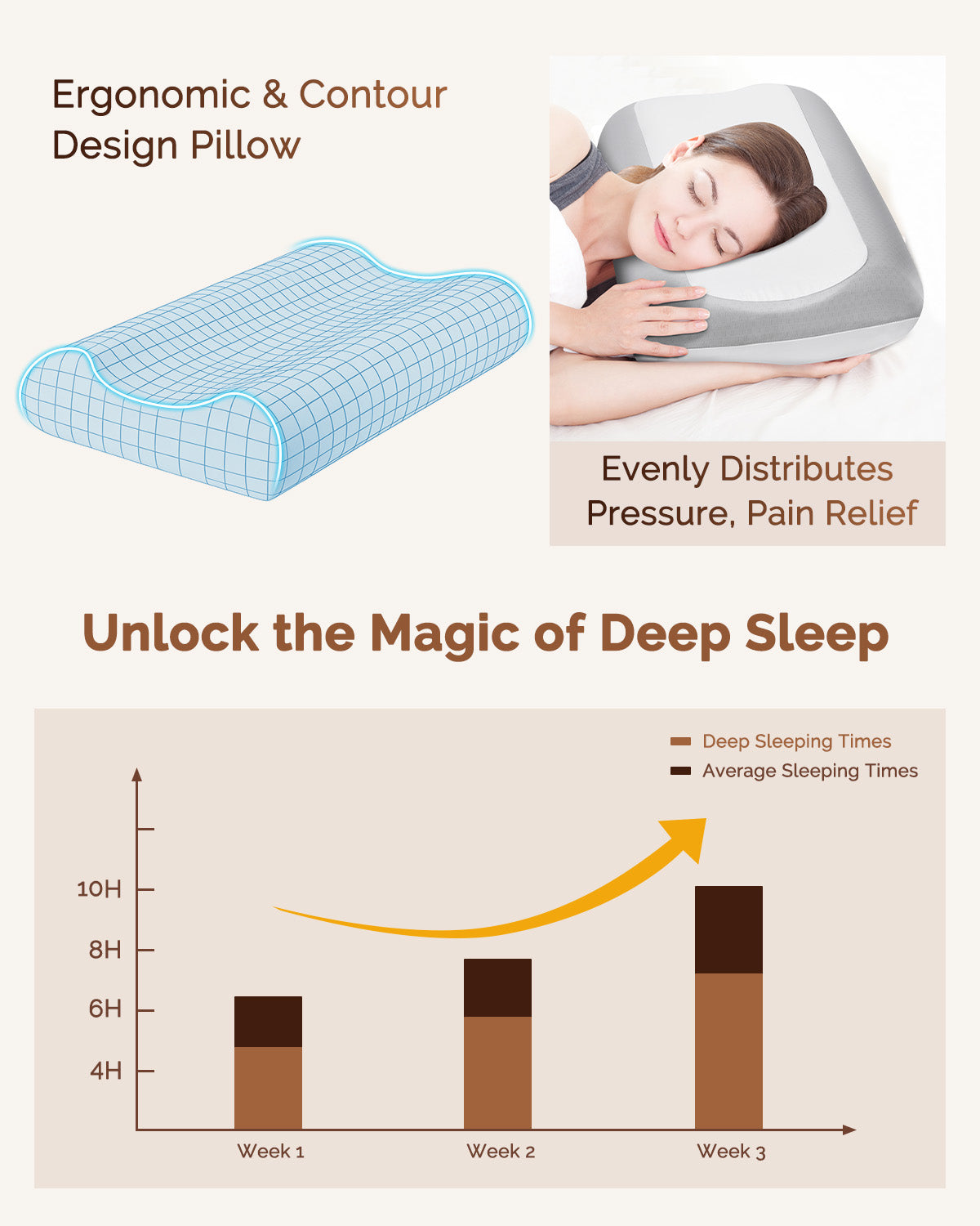 D O N A M A Cervical Memory Foam Pillow for Sleeping, Ergonomic Neck Support Pillow with Cooling Breathable Pillowcase, Contour Pillow for Side, Back & Stomach Sleepers – Ultra Soft Deep Sleep Pillow