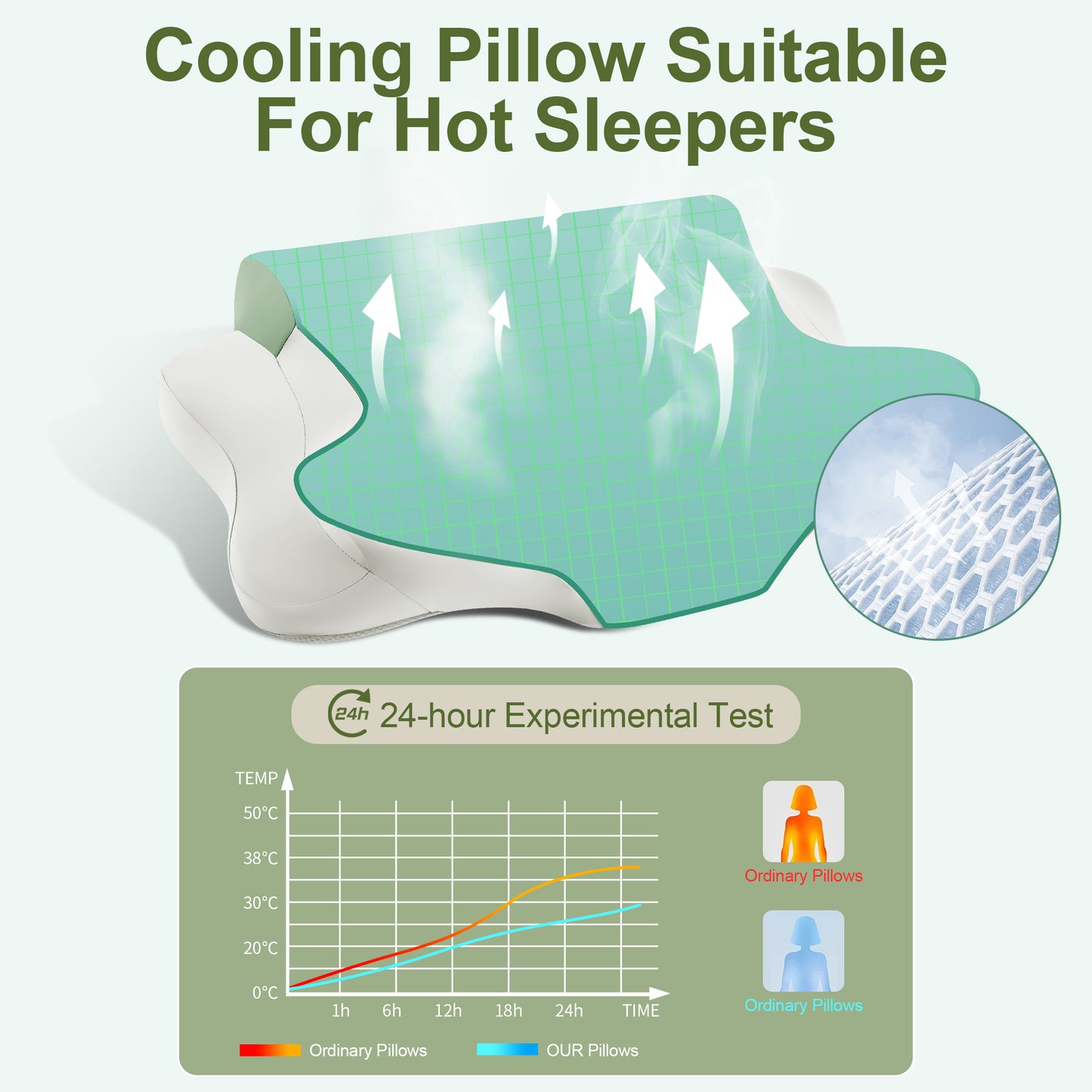 MOONORAH Cooling Bed Pillow for Neck & Shoulder Pain Relief, Cervical Support Comfort Pillow for Side Back Stomach Sleeper, Ergonomic Enhancing Contour Memory Foam Pillows for Sleeping