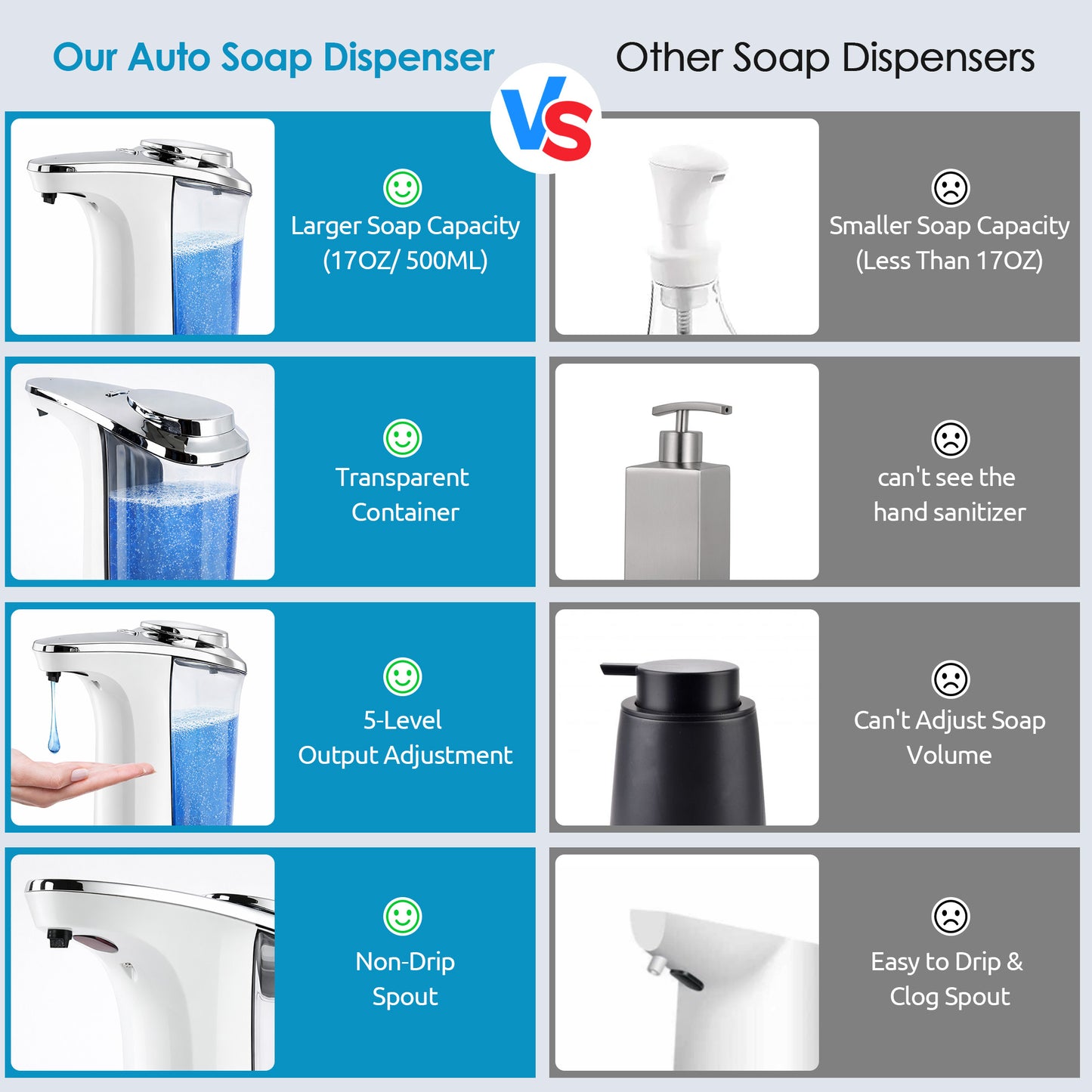 WANALIT Automatic Soap Dispenser Touchless, 17oz/500ml Dish Soap Dispenser with Infrared Sensor, 5 Adjustable Foam Levels, for Kitchen Bathroom Sink Countertop, Silver-White
