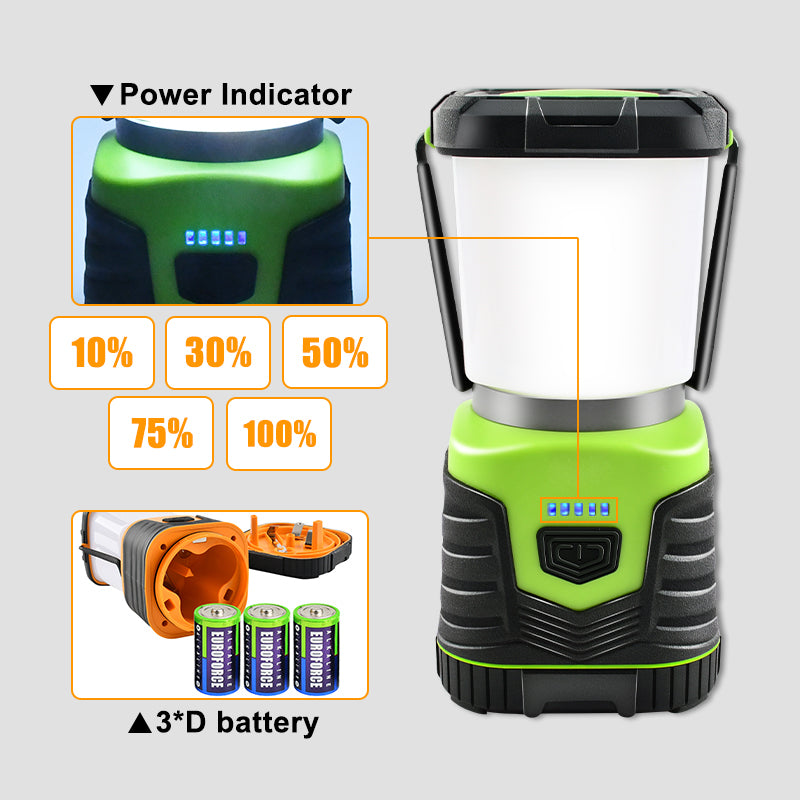 LOFTER-Pro Head Lamps, 2PCS LED Headlamps, Motion Sensor Head Lamp, Rechargeable Super Bright Lumen Headlights 230° Wide Beam for Camping, Hiking, Running