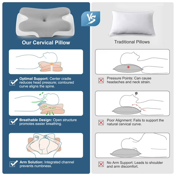 Kaipara Cervical Neck Pillow - Memory Foam Orthopedic Support - Gray White