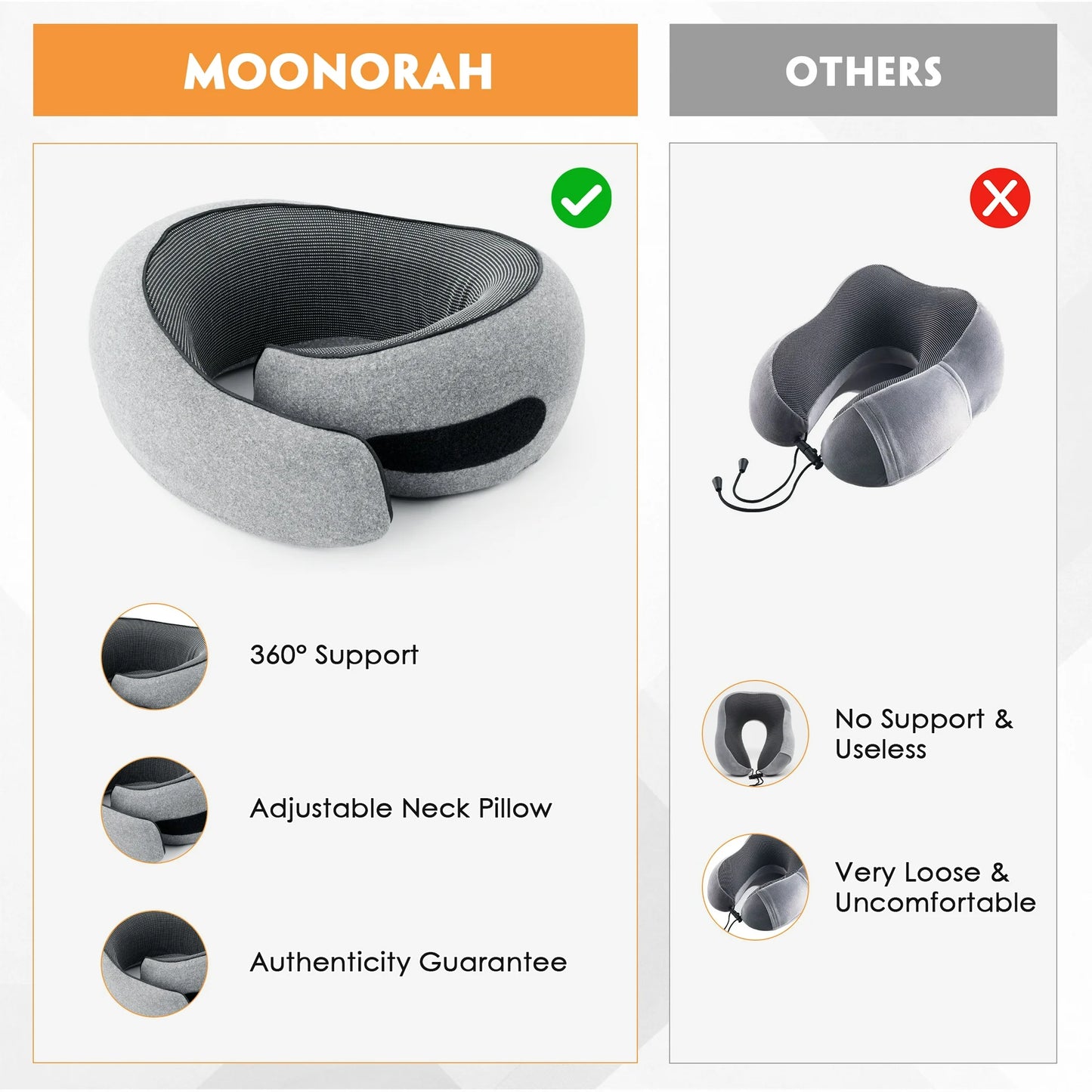 MOONORAH Travel Pillows for Airplanes, Travel Neck Pillow Travel Pillow, 360° Support Memory Foam Travel Pillow with 3D Contoured Eye Mask, Earplugs and Storage Bag for Airplanes Offices, Cars, Gray