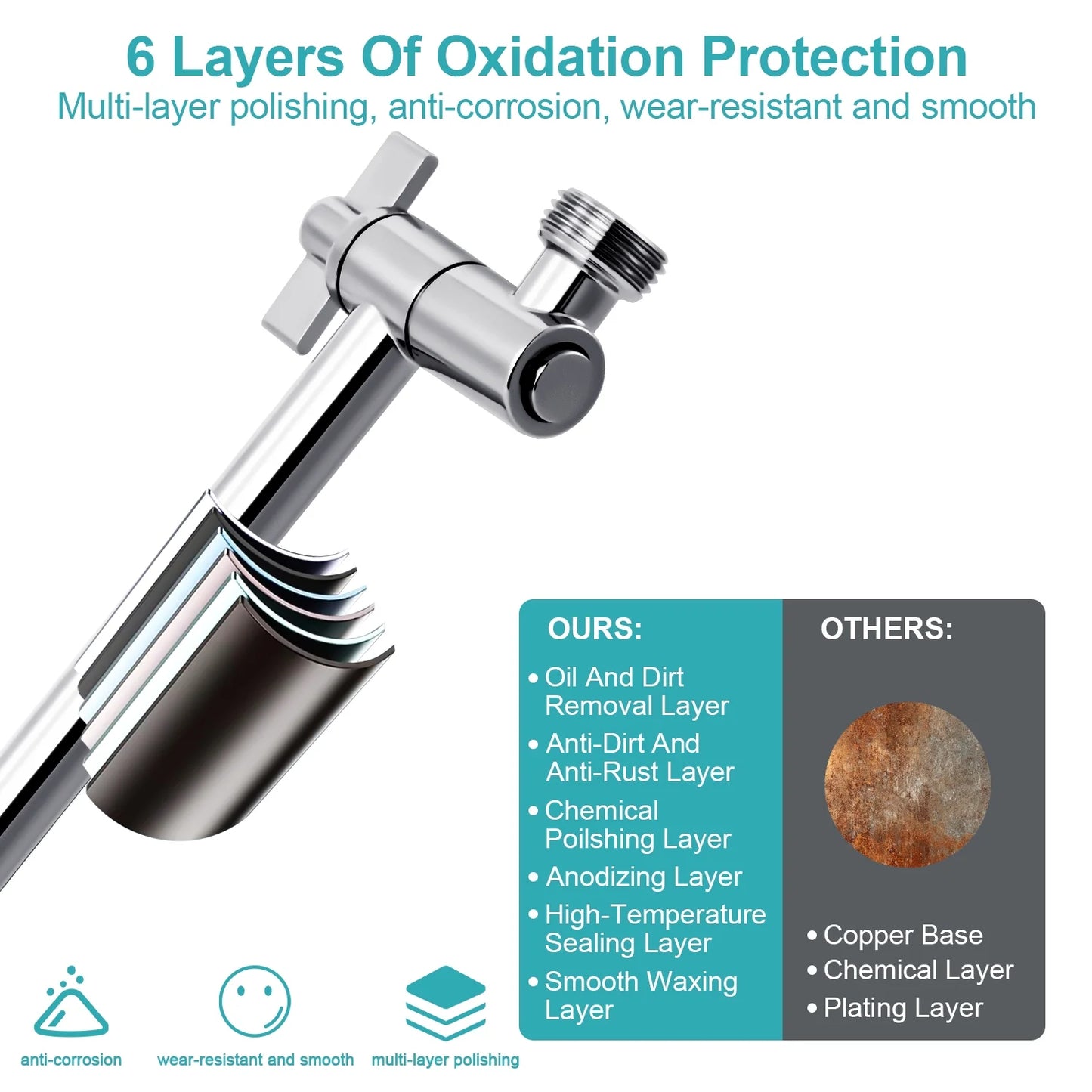 MOONORAH 10 Inch High Pressure Rain Shower Head Combo with Adjustable Extension Arm, Wide Rainfall & 5 Spray Handheld Showerhead, Dual Anti-Clog Nozzles for Ultimate Shower Experience, Silver