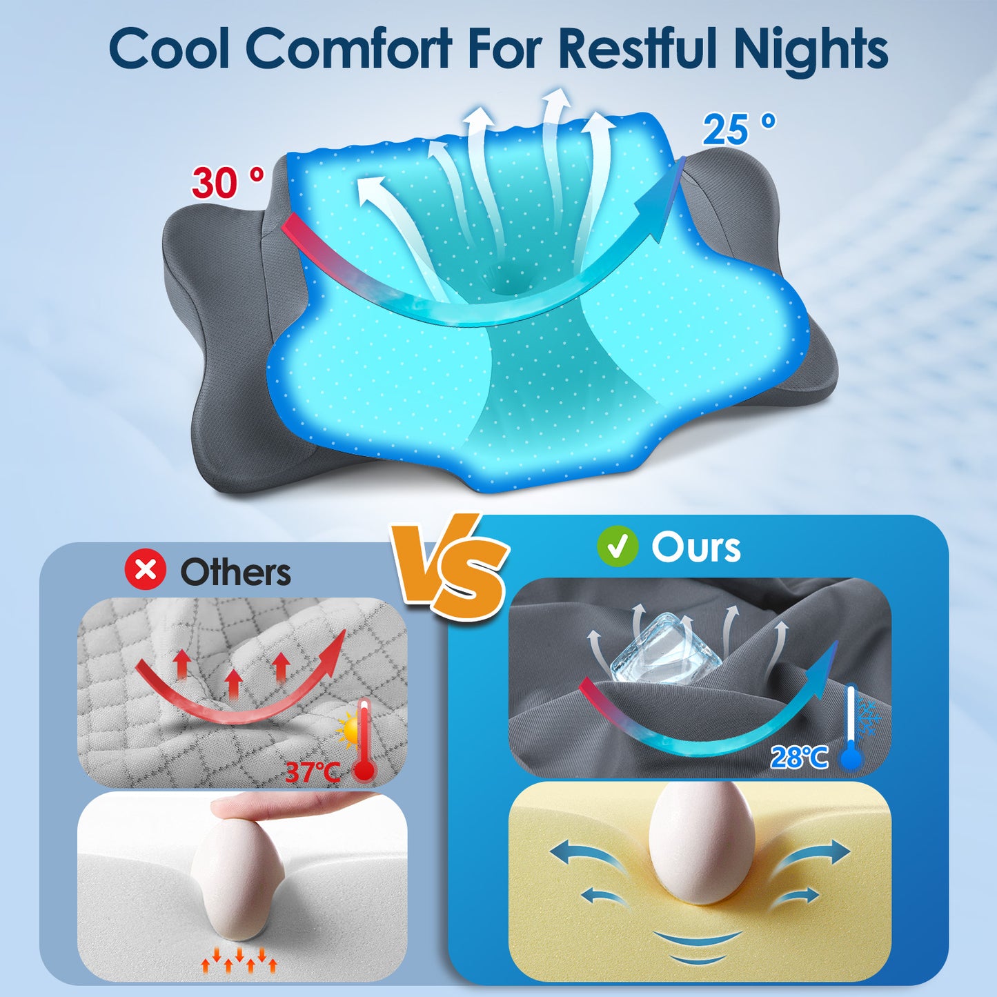 DONAMA Cervical Neck Pillow for Pain Relief Sleeping, Memory Foam Pillow Neck Pillow Bed Pillow with Pillowcase for Side Back and Stomach Sleepers, Gray and White