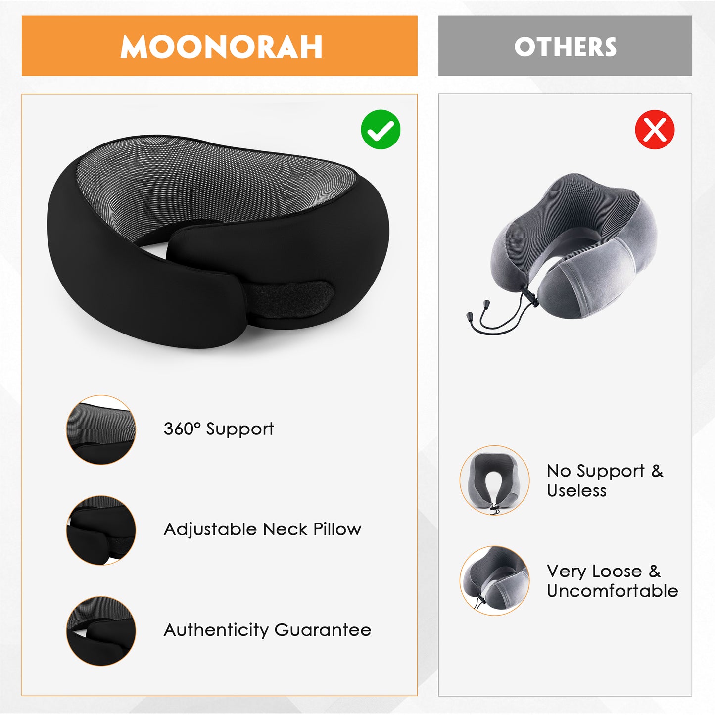 MOONORAH Travel Pillows for Airplanes, Travel Neck Pillow Travel Pillow, 360° Support Memory Foam Travel Pillow with 3D Contoured Eye Mask, Earplugs and Storage Bag for Airplanes Offices, Cars, Black