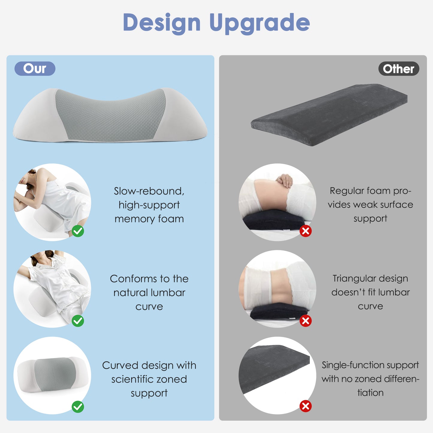 MOONORAH Lumbar Pillow for Sleeping, Memory Foam Waist Support Cushion for Lower Back Pain Relief, Bed & Side Sleeper Pillow for Waist Support, Orthopedic Contour Pillow - Light Grey