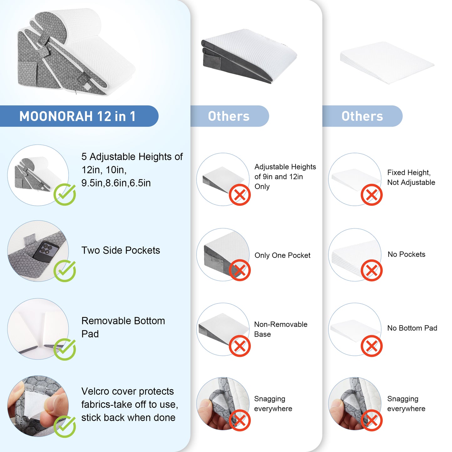 MOONORAH Bed Wedge Pillow with Head Pillow - Adjustable Highly Sponge Post-Surgery Pillow for Back, Leg & Knee Pain, Acid Reflux & Snoring Relief - Orthopedic Support for Sleeping, White