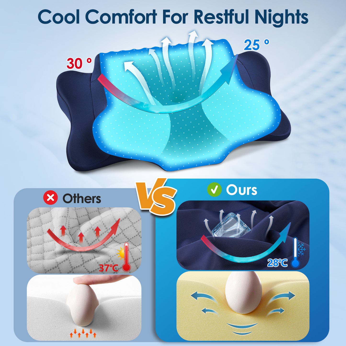 DONAMA Cervical Neck Pillow for Pain Relief Sleeping, Memory Foam Pillow Neck Pillow Bed Pillow with Pillowcase for Side Back and Stomach Sleepers, Blue and White