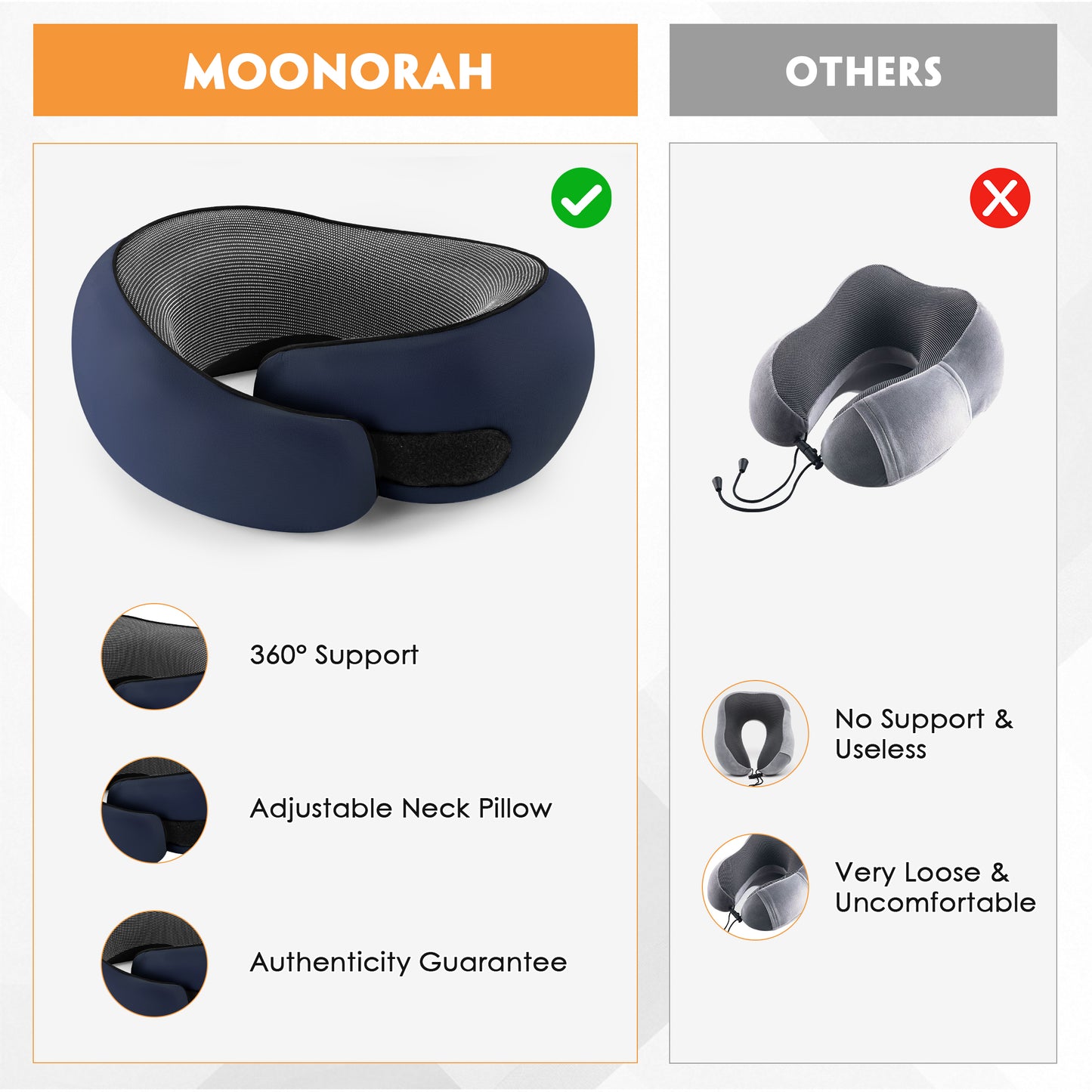 MOONORAH Travel Pillows for Airplanes, Travel Neck Pillow Travel Pillow, 360° Support Memory Foam Travel Pillow with 3D Contoured Eye Mask, Earplugs and Storage Bag for Airplanes Offices, Cars, Blue