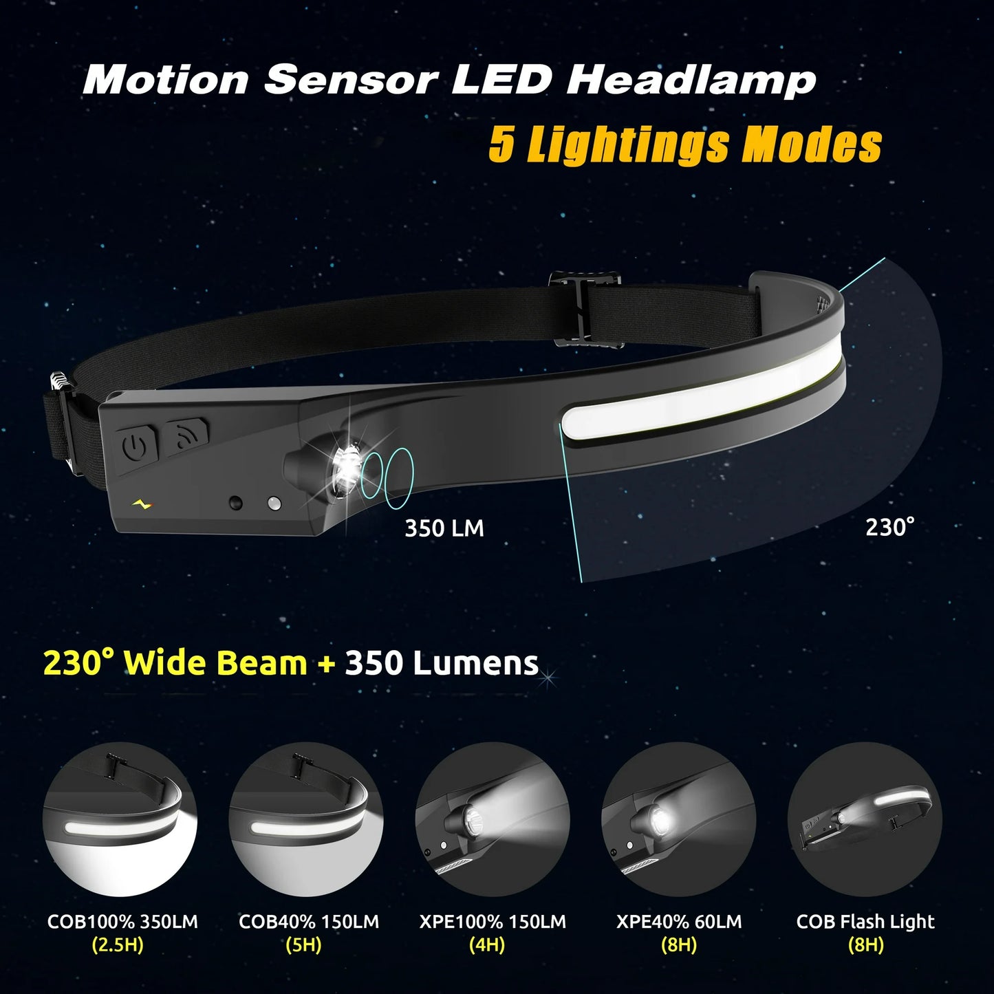 LOFTER-Pro Head Lamps, 2PCS LED Headlamps, Motion Sensor Head Lamp, Rechargeable Super Bright Lumen Headlights 230° Wide Beam for Camping, Hiking, Running