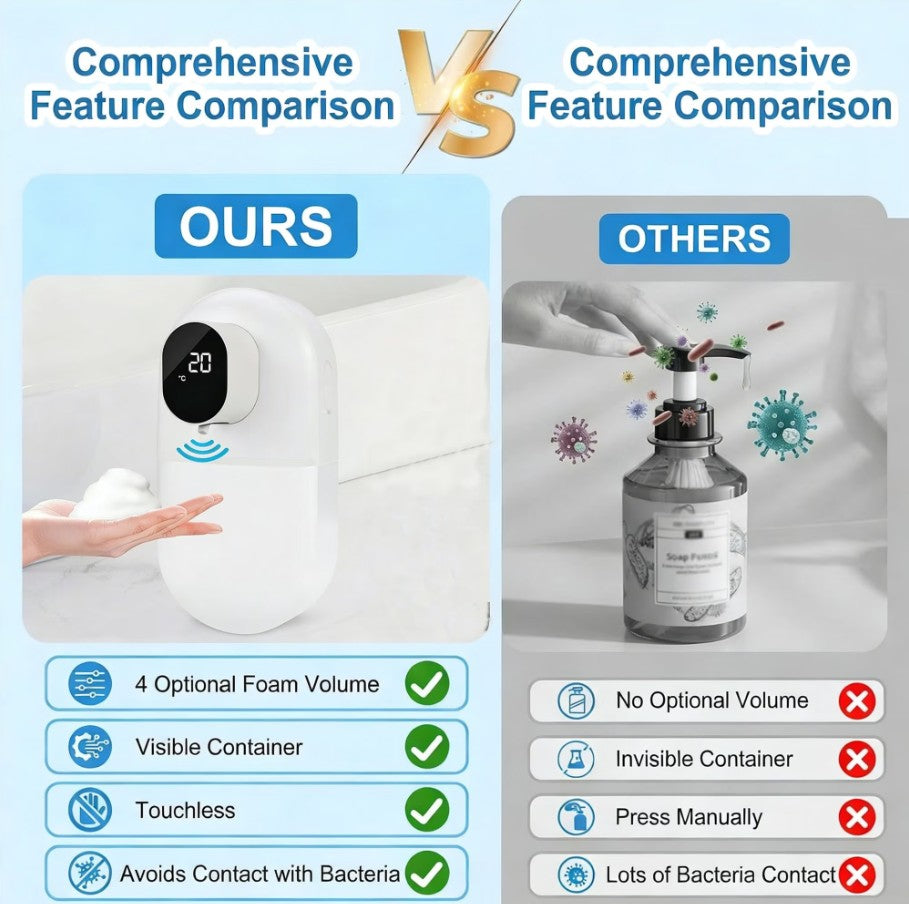 WANALIT Automatic Foaming Soap Dispenser, Touchless Smart Sensor with Display (Temp/Battery), 3 Adjustable Foam Levels, 13.52oz Rechargeable, Wall Mount for Kitchen Bathroom Dish Soap, White