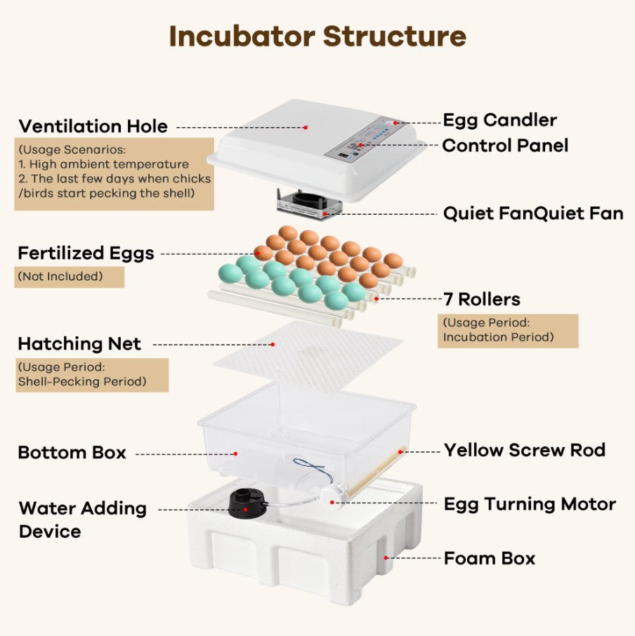 WANALIT 36 Eggs Incubators for Hatching Eggs,Egg Incubator with 4 Incubate Mode for Hatching Duck Goose Quail, Automatic Egg Turning Humidity Monitoring,Poultry Chicken Incubator with Egg Candle