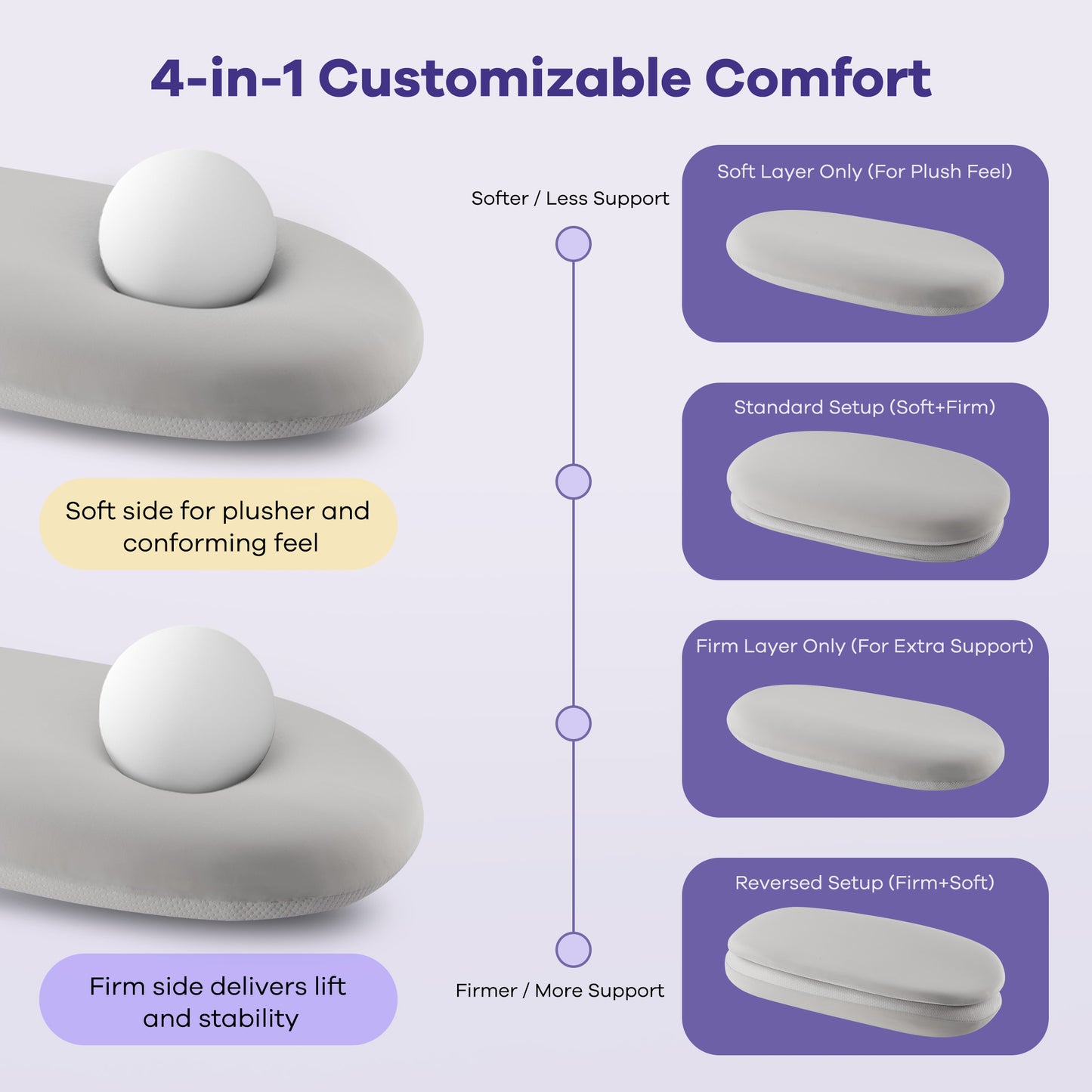 KAIPARA Cervical Neck Pillow for Side Sleepers, Cooling Memory Foam Contour Pillow with Detachable Dual-Layer Soft & Firm Support, 26" x 15" x 4.3"