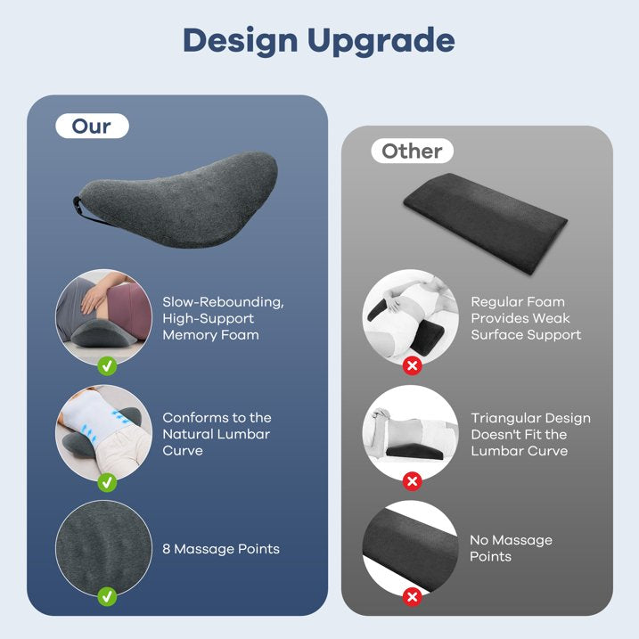MOONORAH Memory Foam Lumbar Pillow - Support for Back Sleepers - Gray