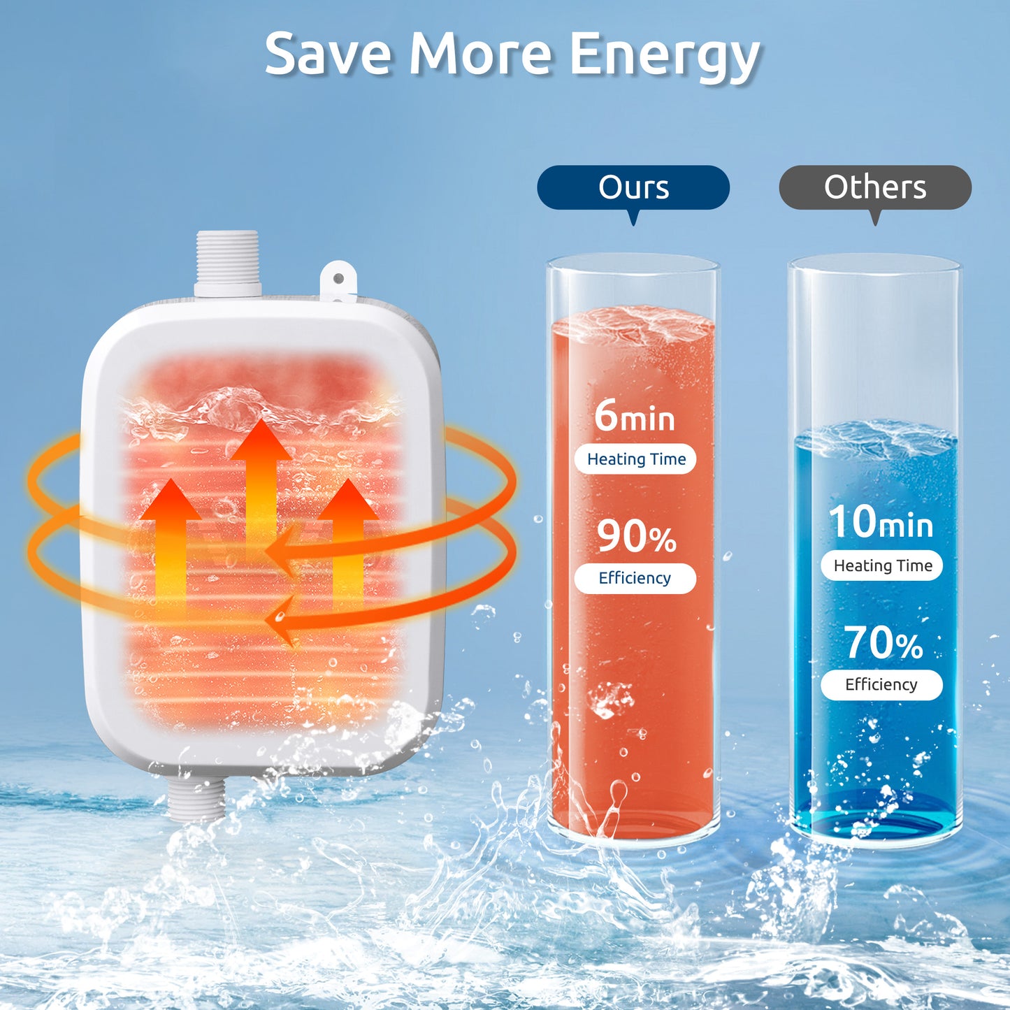 LOFTER-Pro Electric Tankless Water Heater Shower Head Set, 3500W Instant Hot Water Heater LCD Display for Home,White