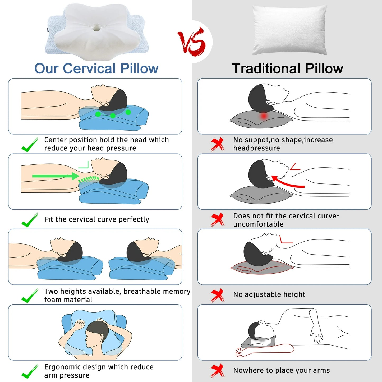 DONAMA Orthopedic Pillow for Neck Pain Relief,Cervical Travel Pillow,Contour Memory Foam Pillow,Ergonomic Pillows for Side Back&Stomach Sleepers with Breathable Pillowcase,Standard,Blue