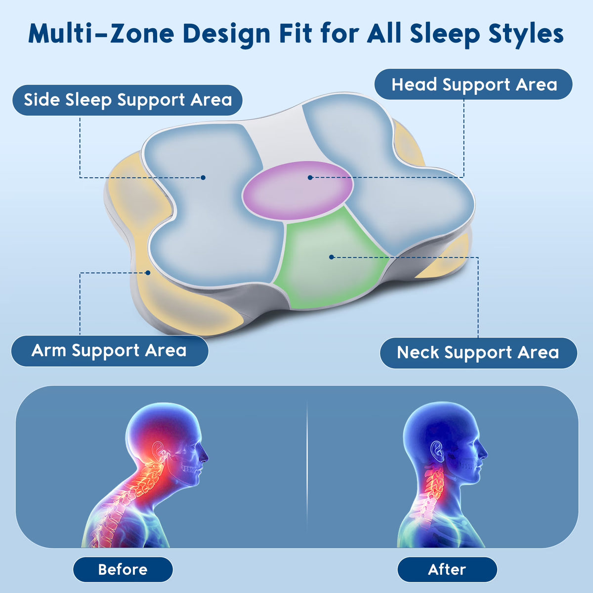 Kaipara Cervical Neck Pillow - Ergonomic Memory Foam for Neck Pain Relief - Gray